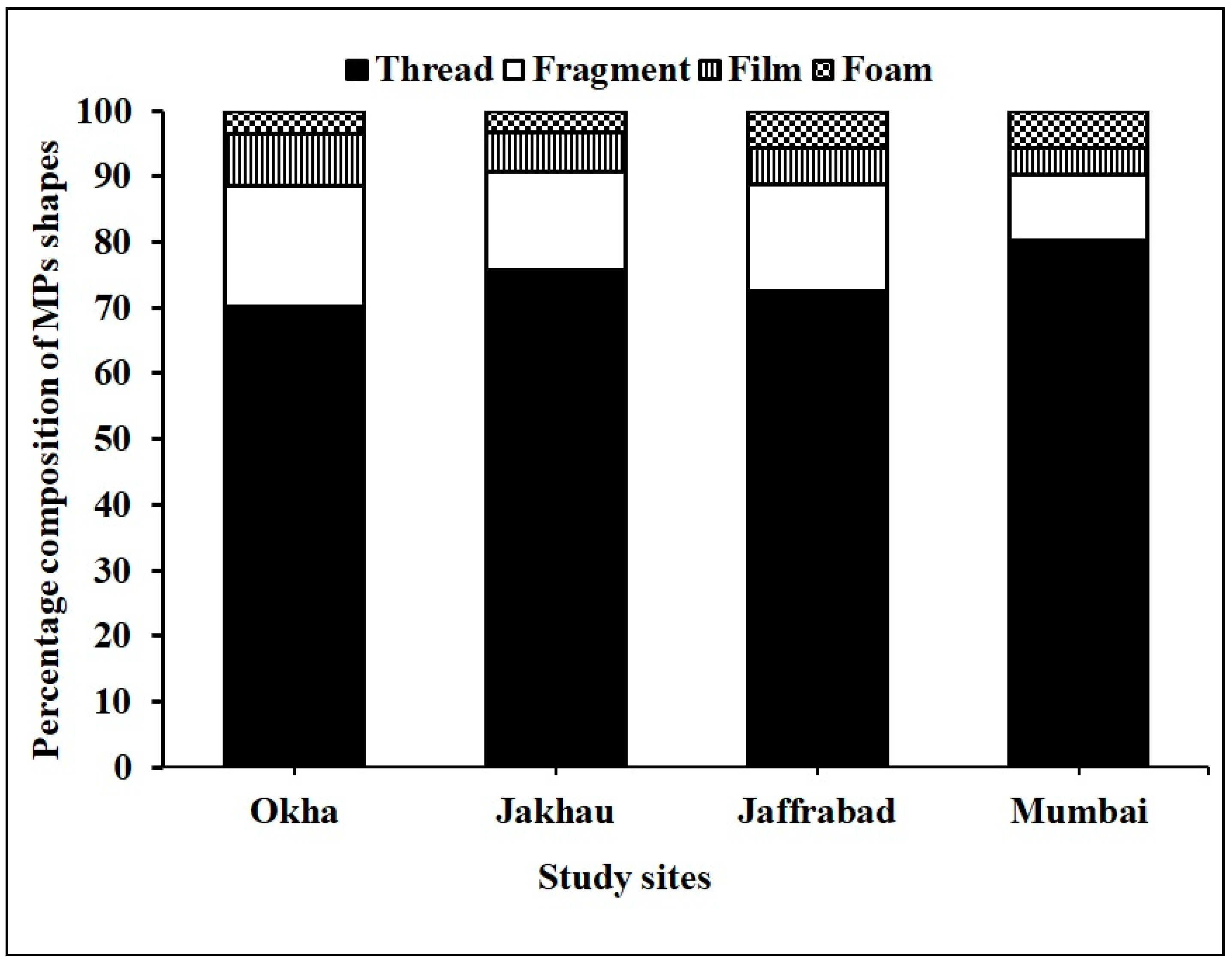 Fishes 08 00432 g004