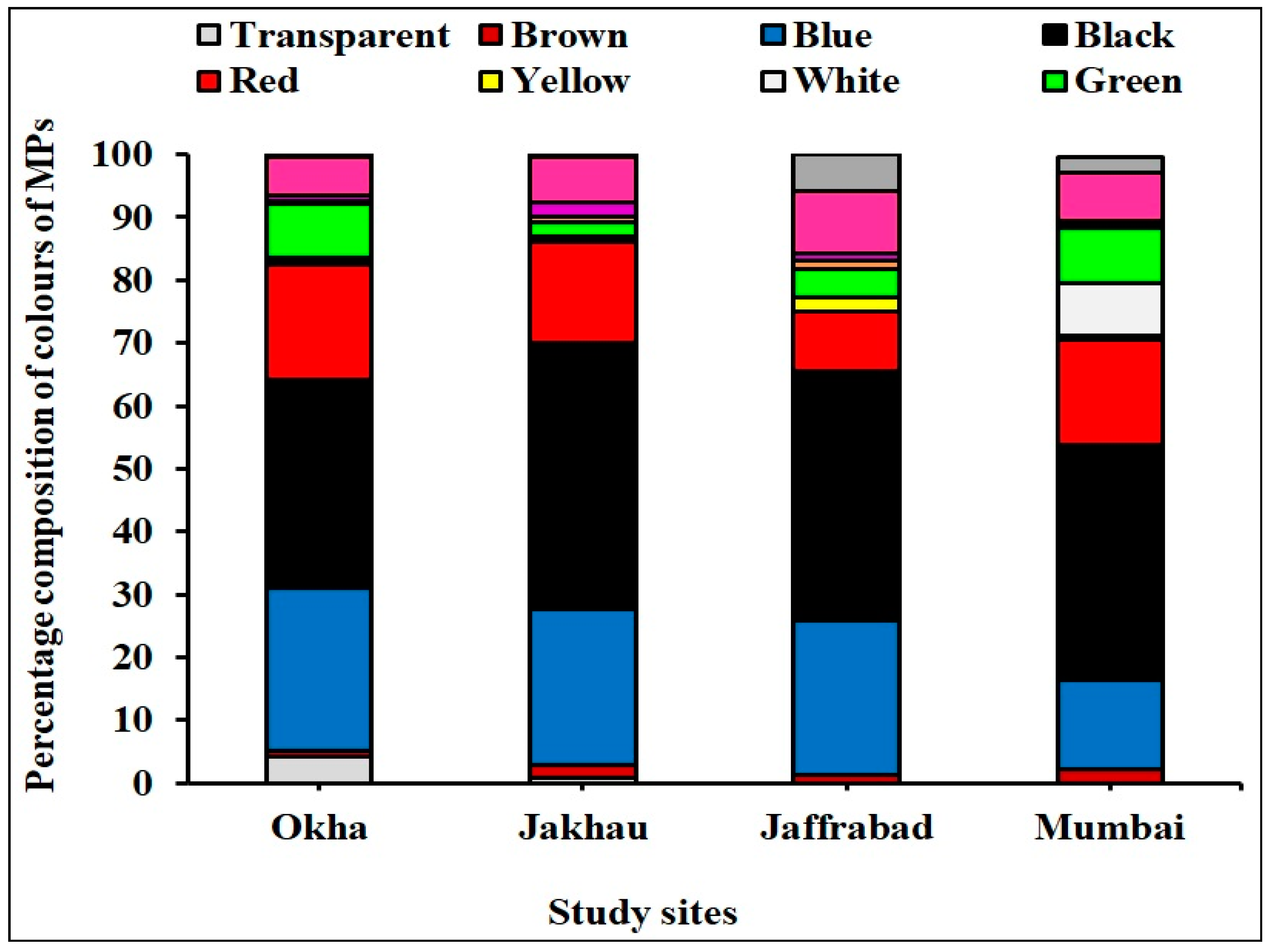 Fishes 08 00432 g006