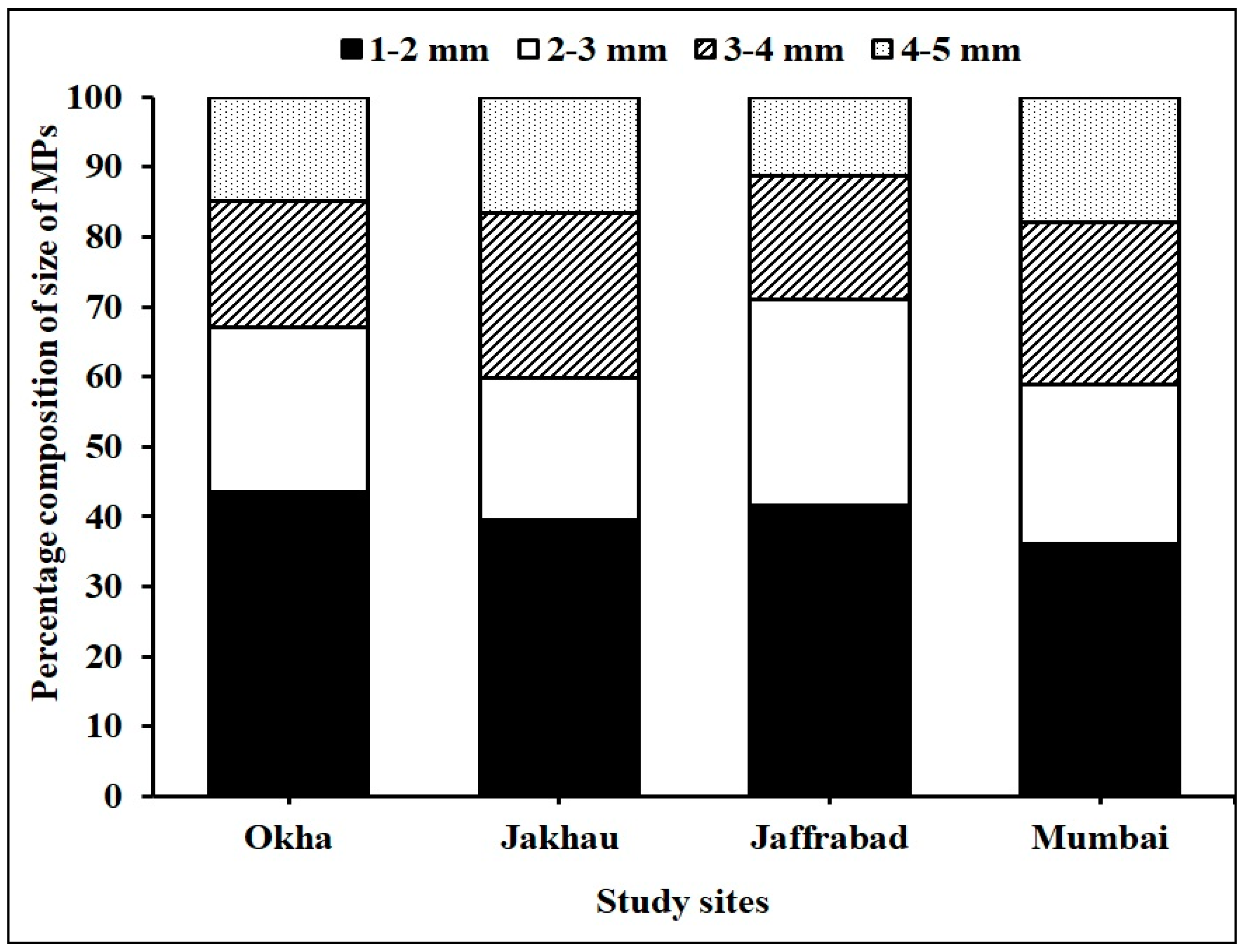 Fishes 08 00432 g007
