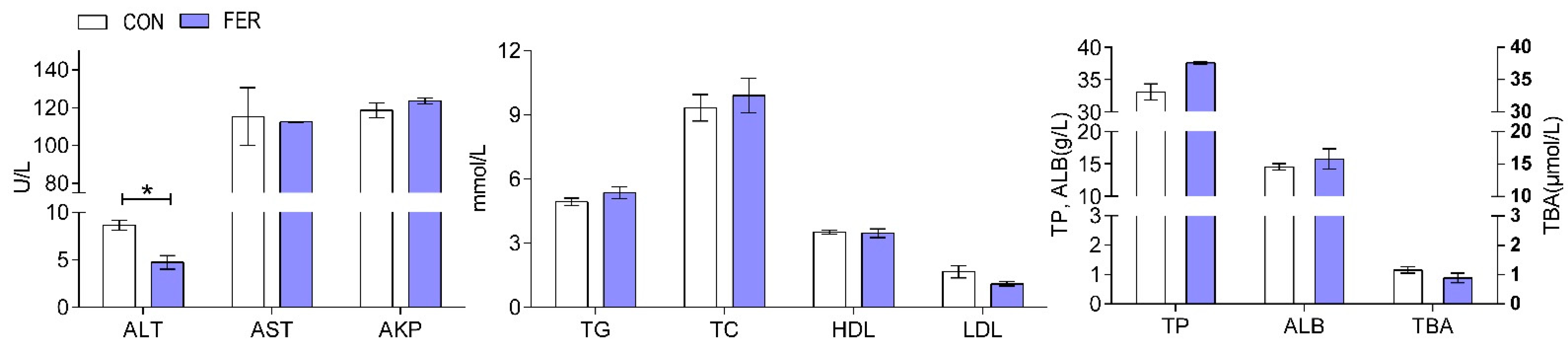 Fishes 08 00433 g002