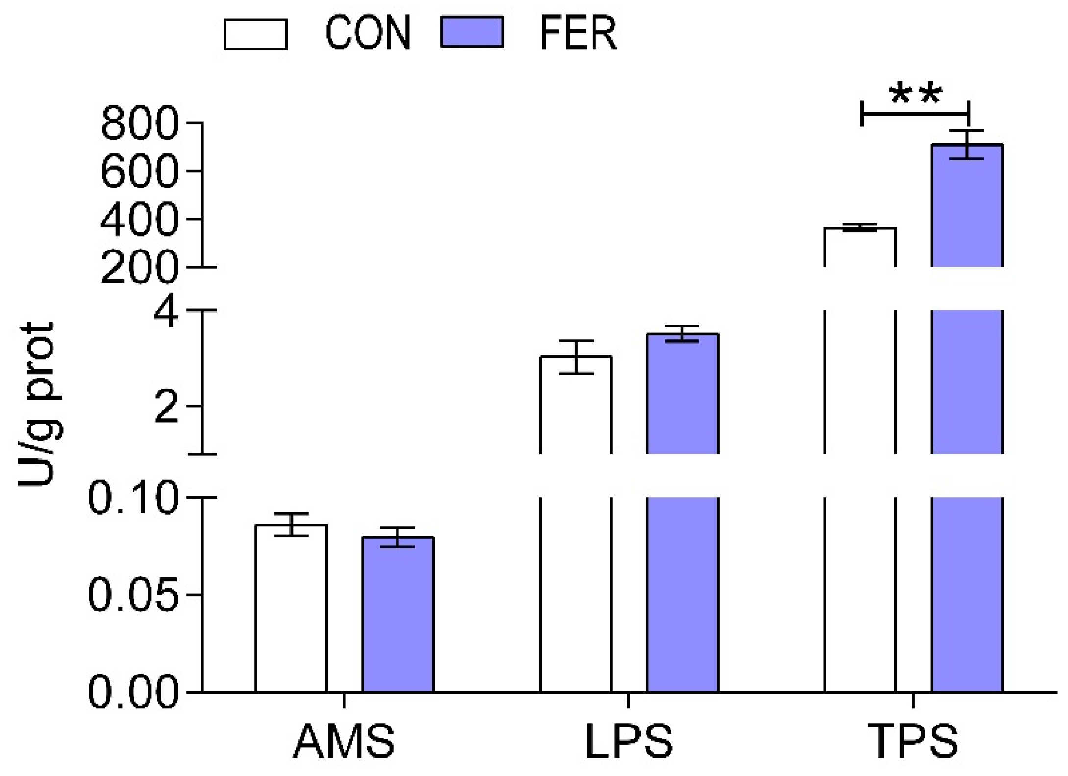 Fishes 08 00433 g004