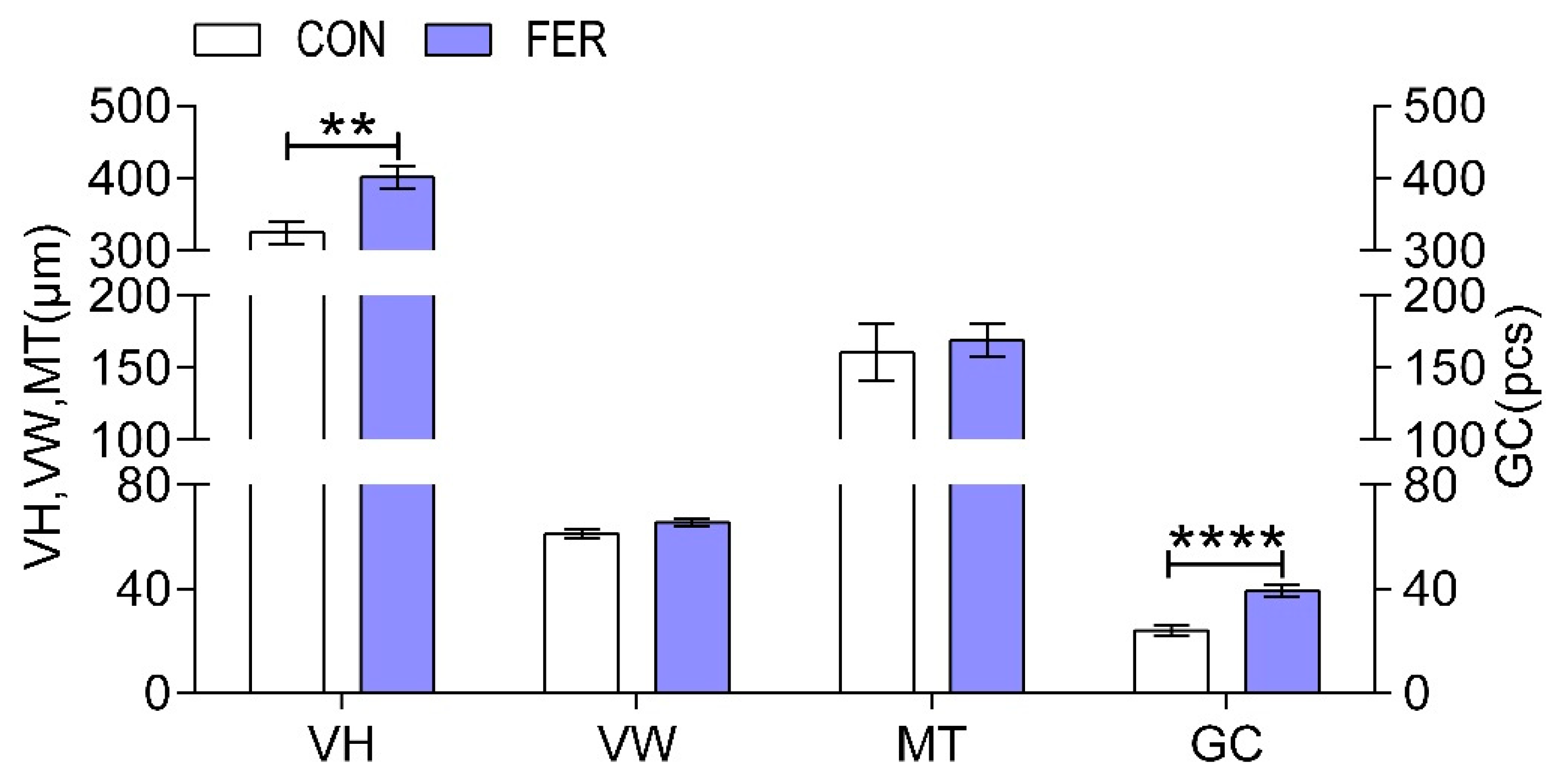 Fishes 08 00433 g006