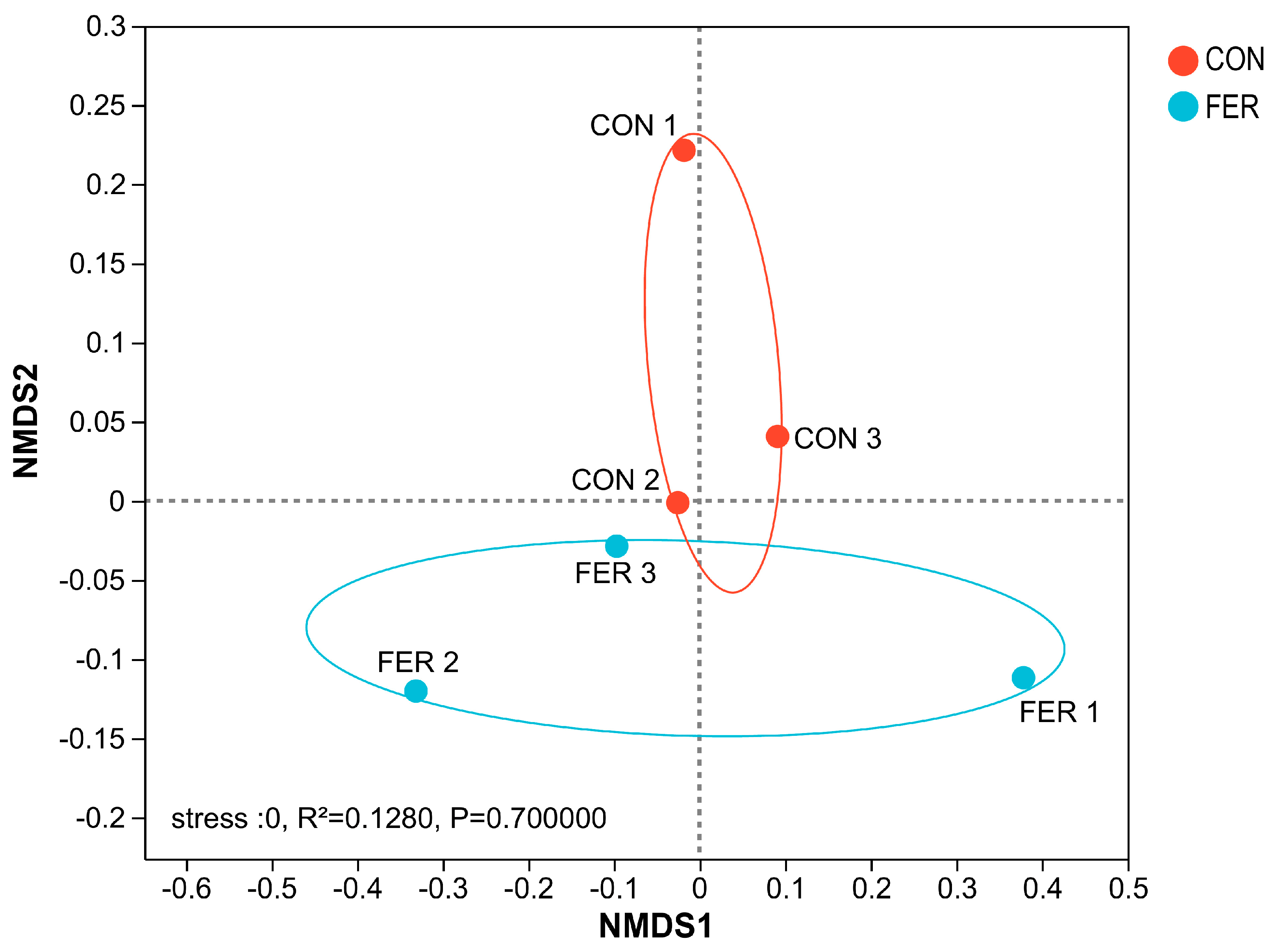 Fishes 08 00433 g007