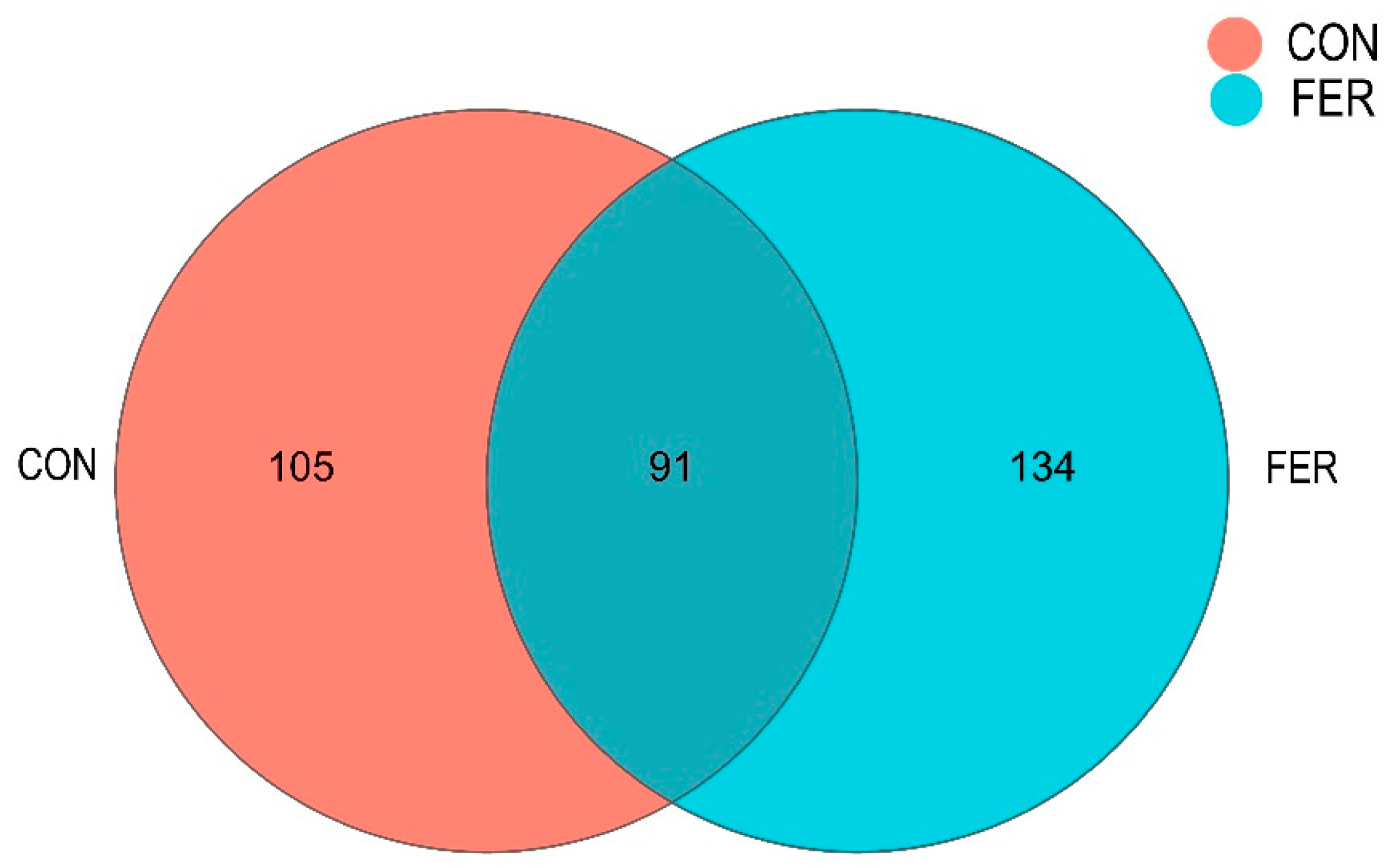 Fishes 08 00433 g008