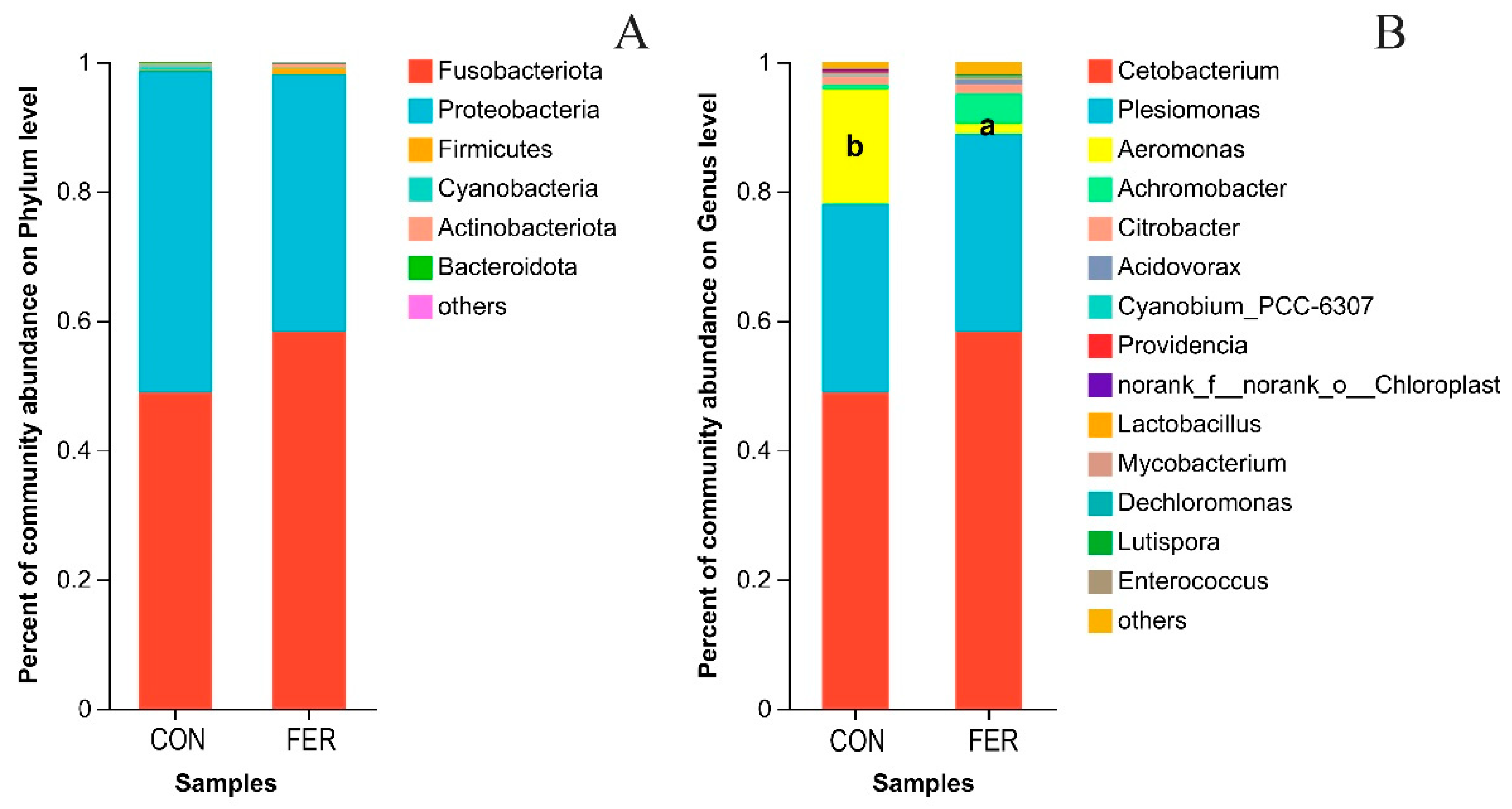 Fishes 08 00433 g009