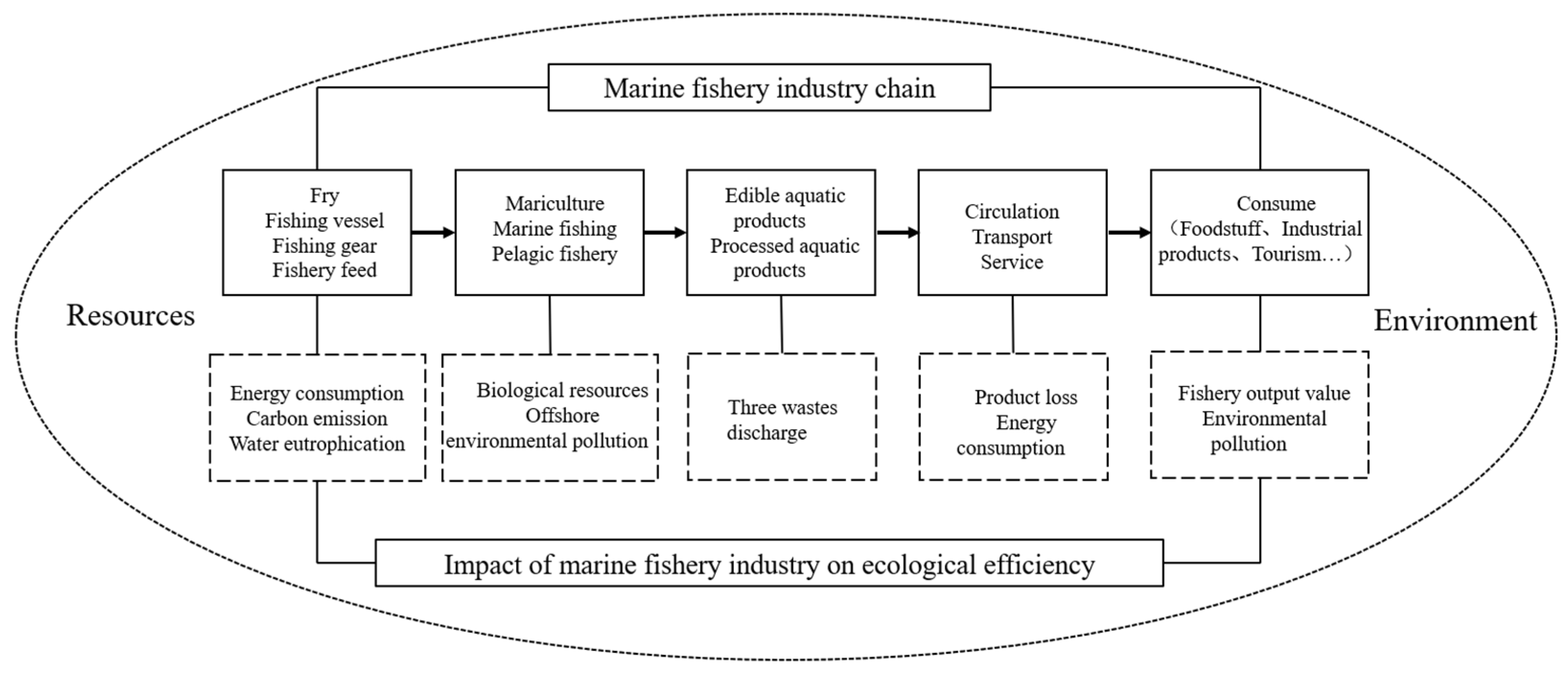 Fishes 08 00438 g001