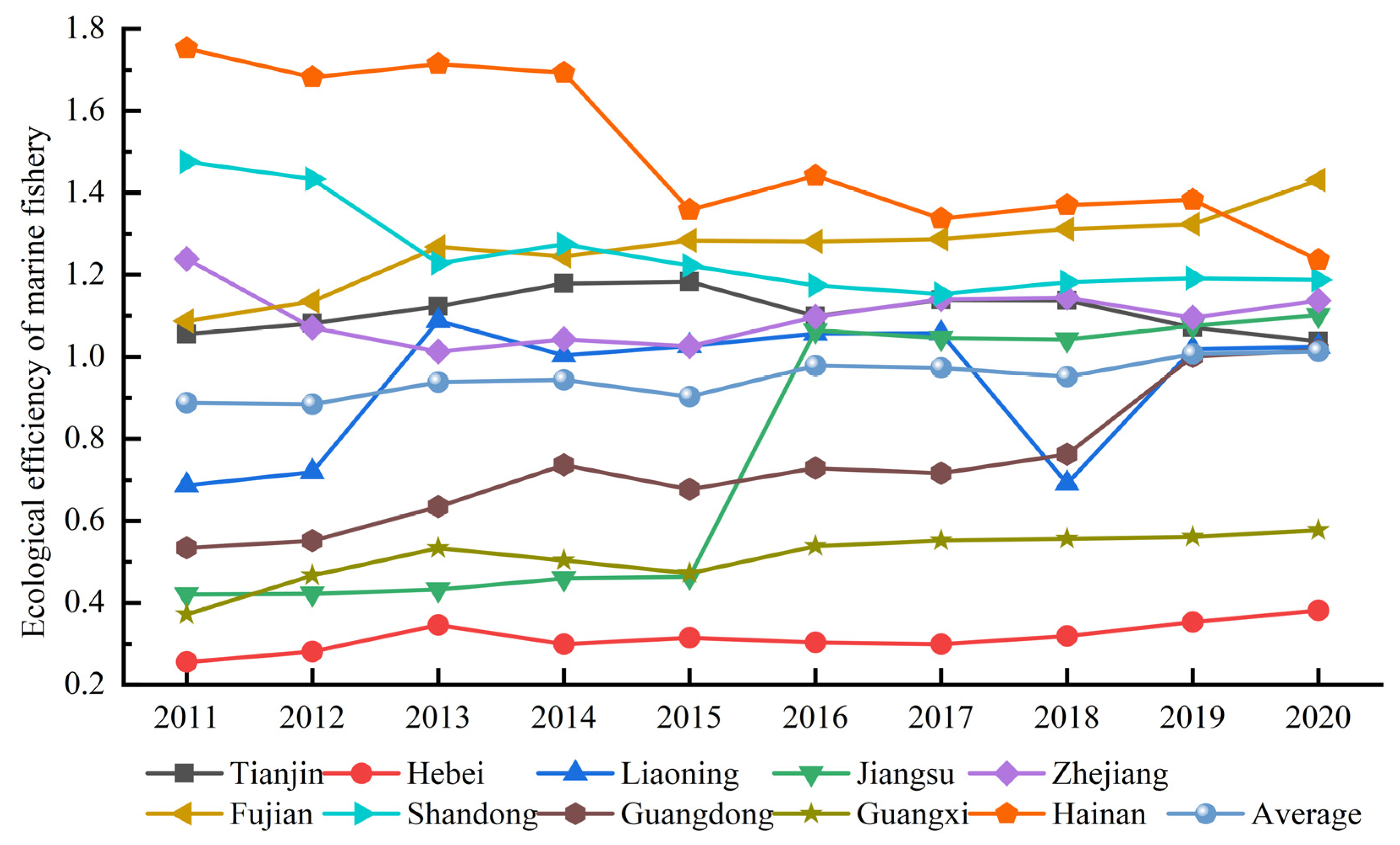 Fishes 08 00438 g002