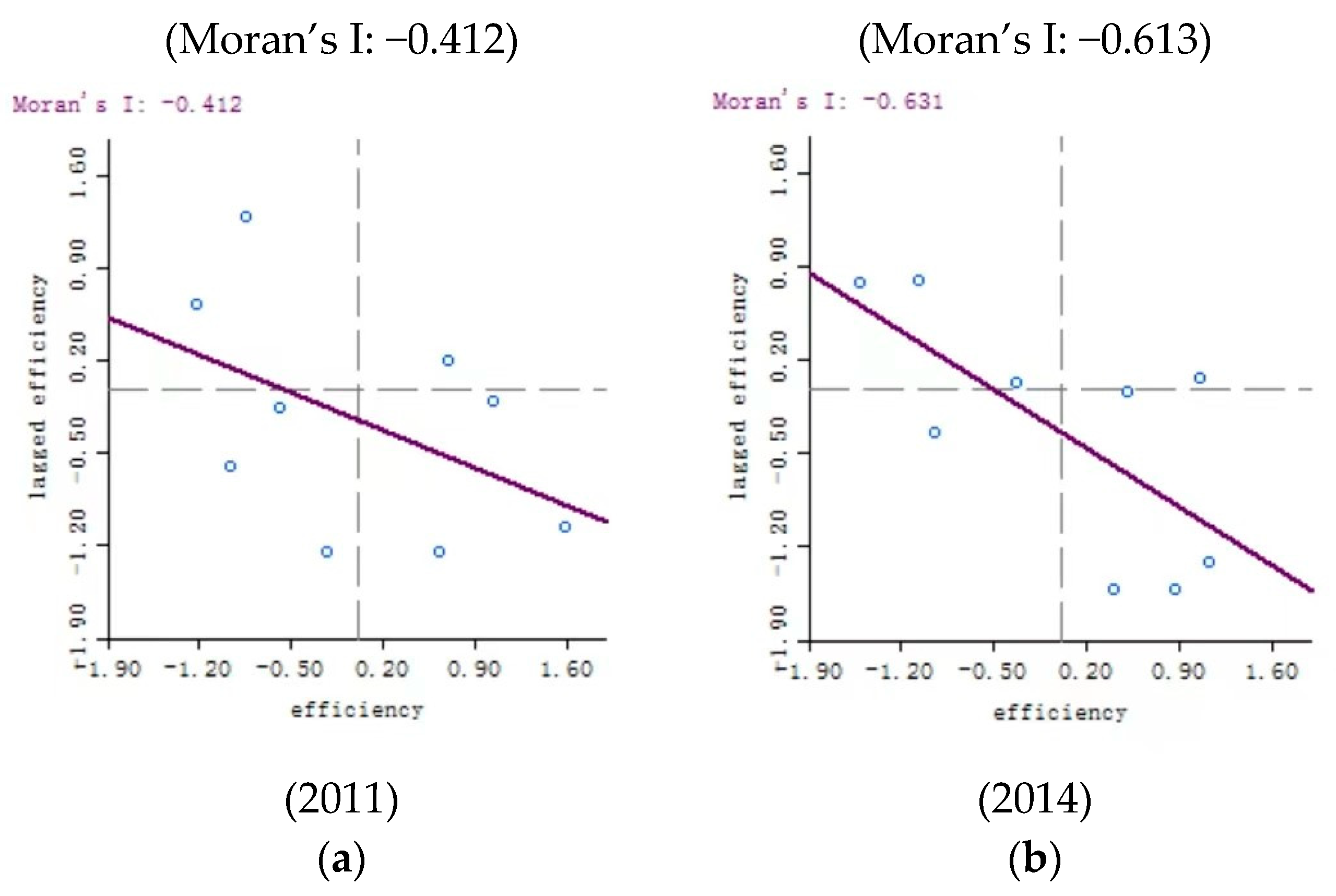 Fishes 08 00438 g005a