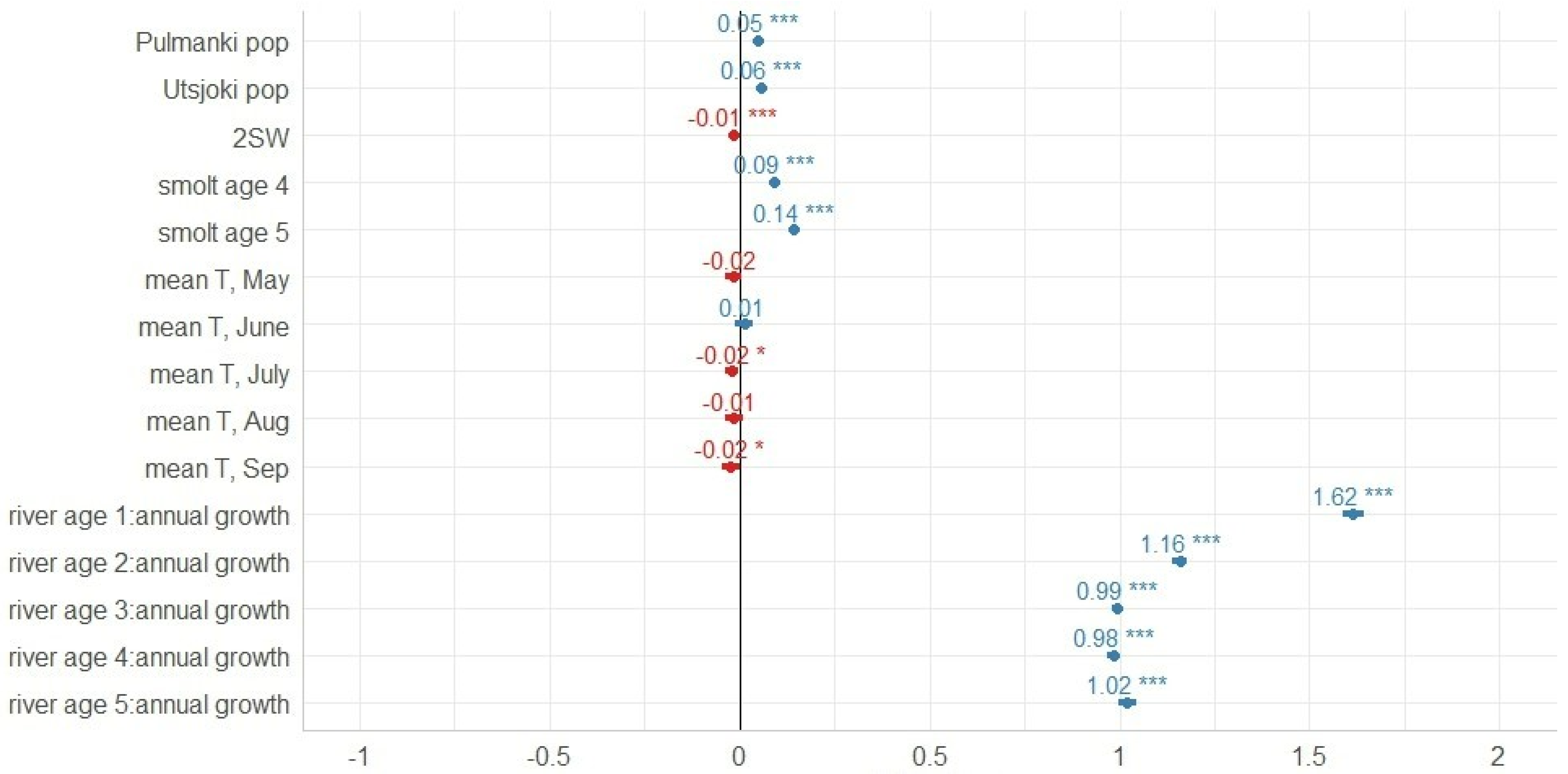 Fishes 08 00441 g004