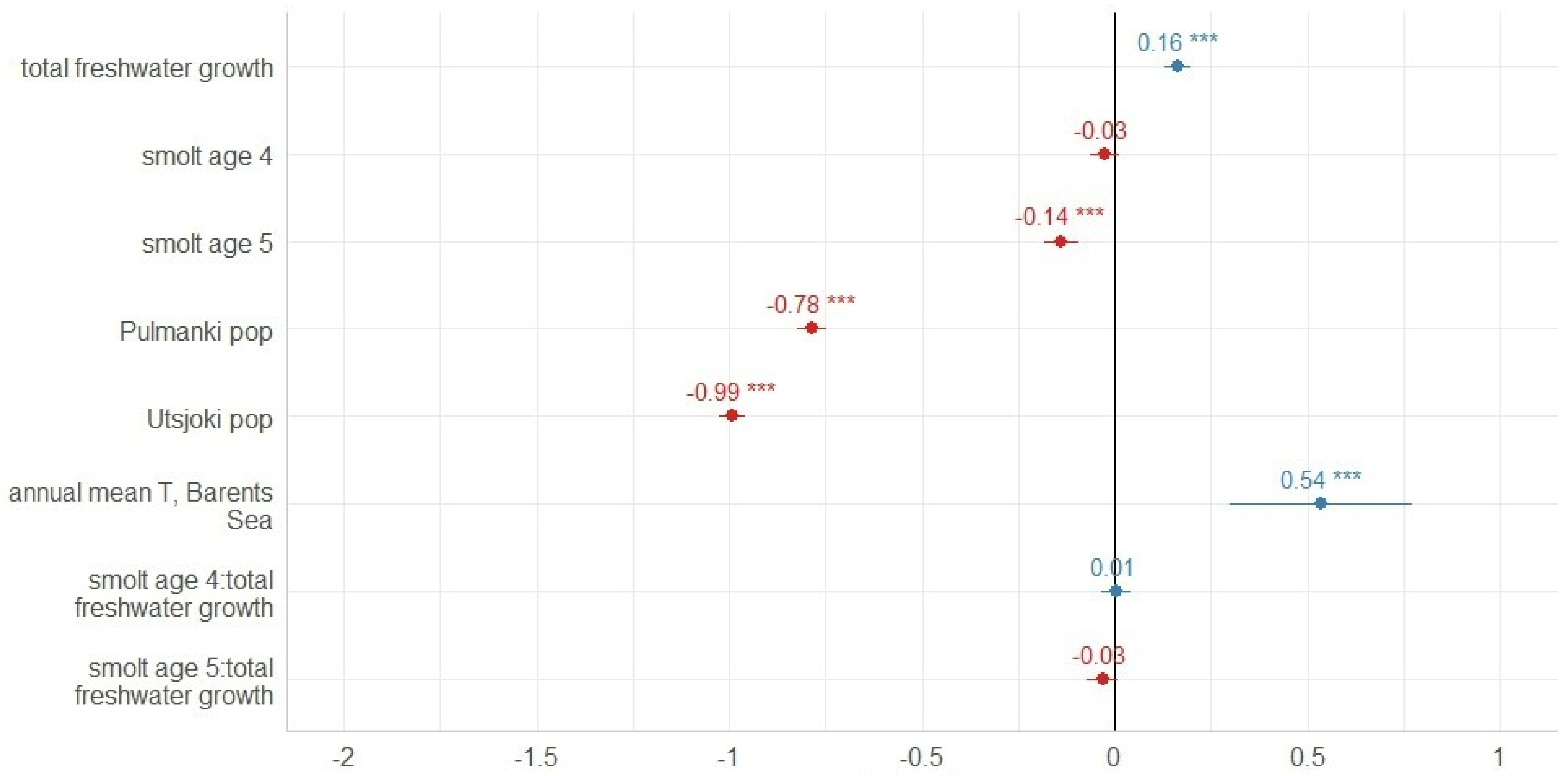 Fishes 08 00441 g005