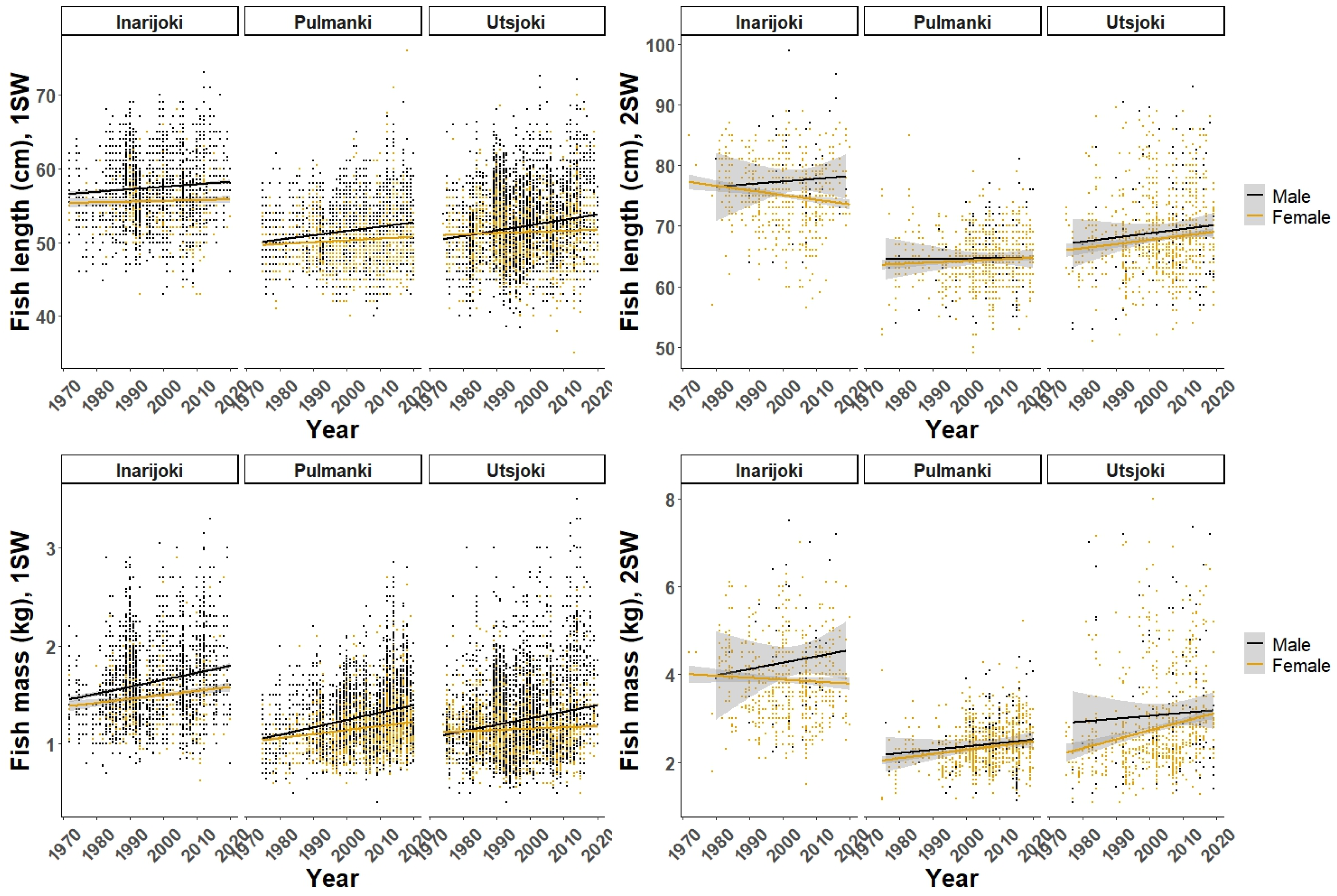 Fishes 08 00441 g006