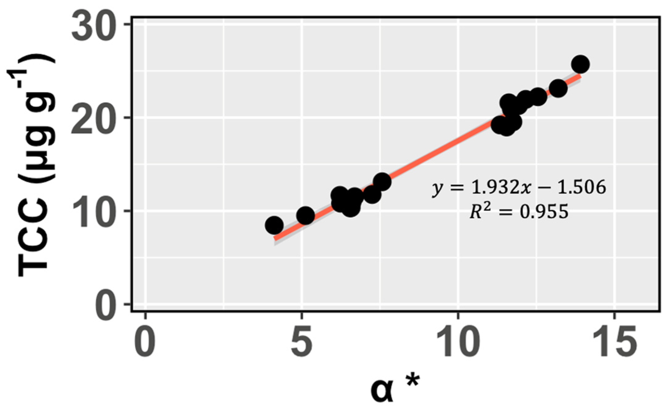 Fishes 08 00443 g001