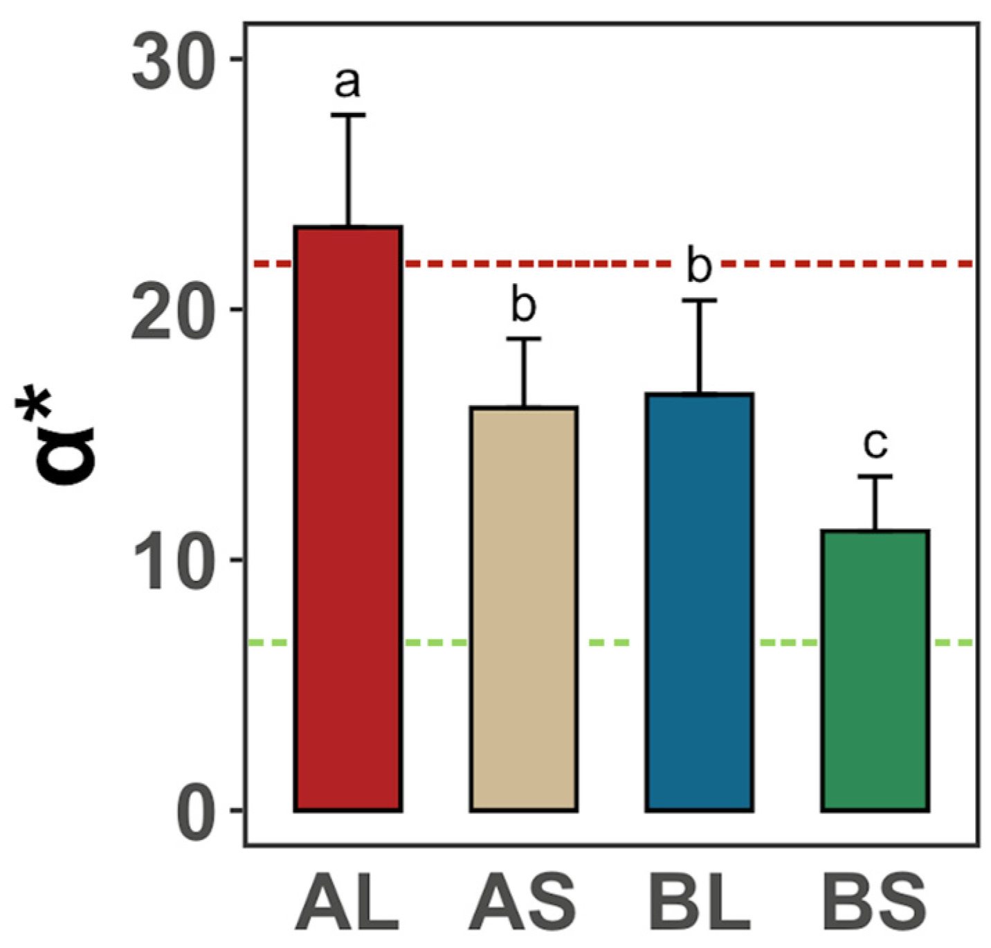Fishes 08 00443 g002