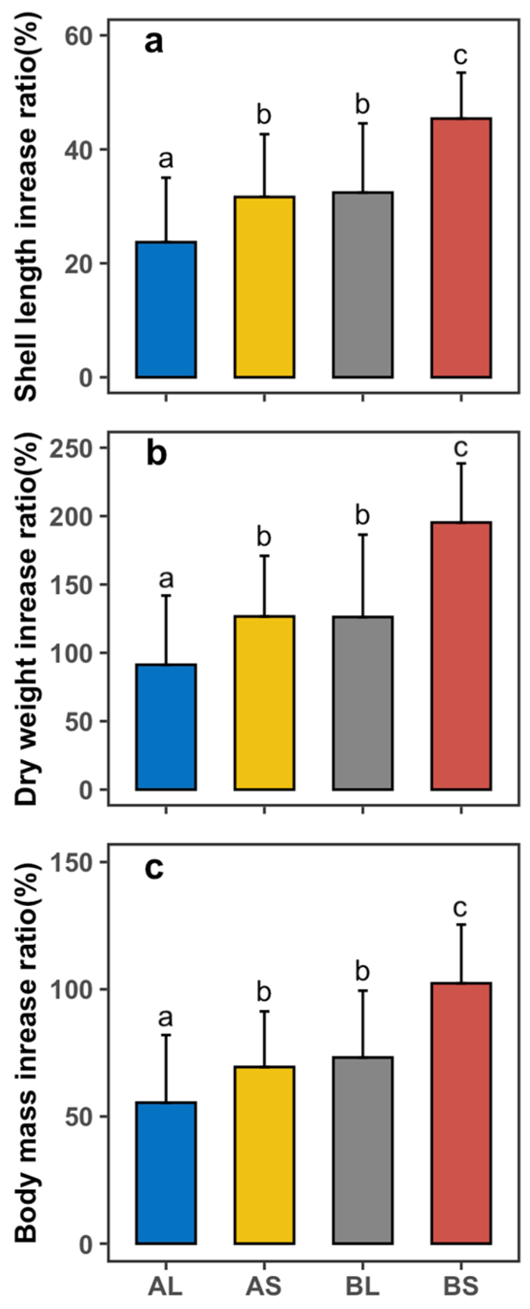 Fishes 08 00443 g003