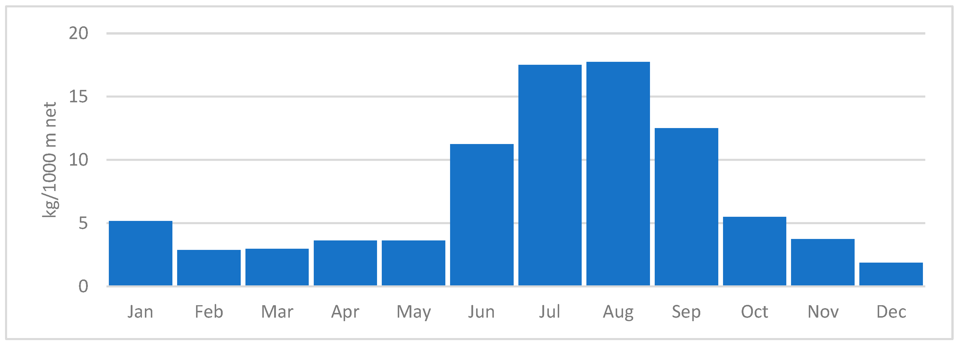 Fishes 08 00447 g002