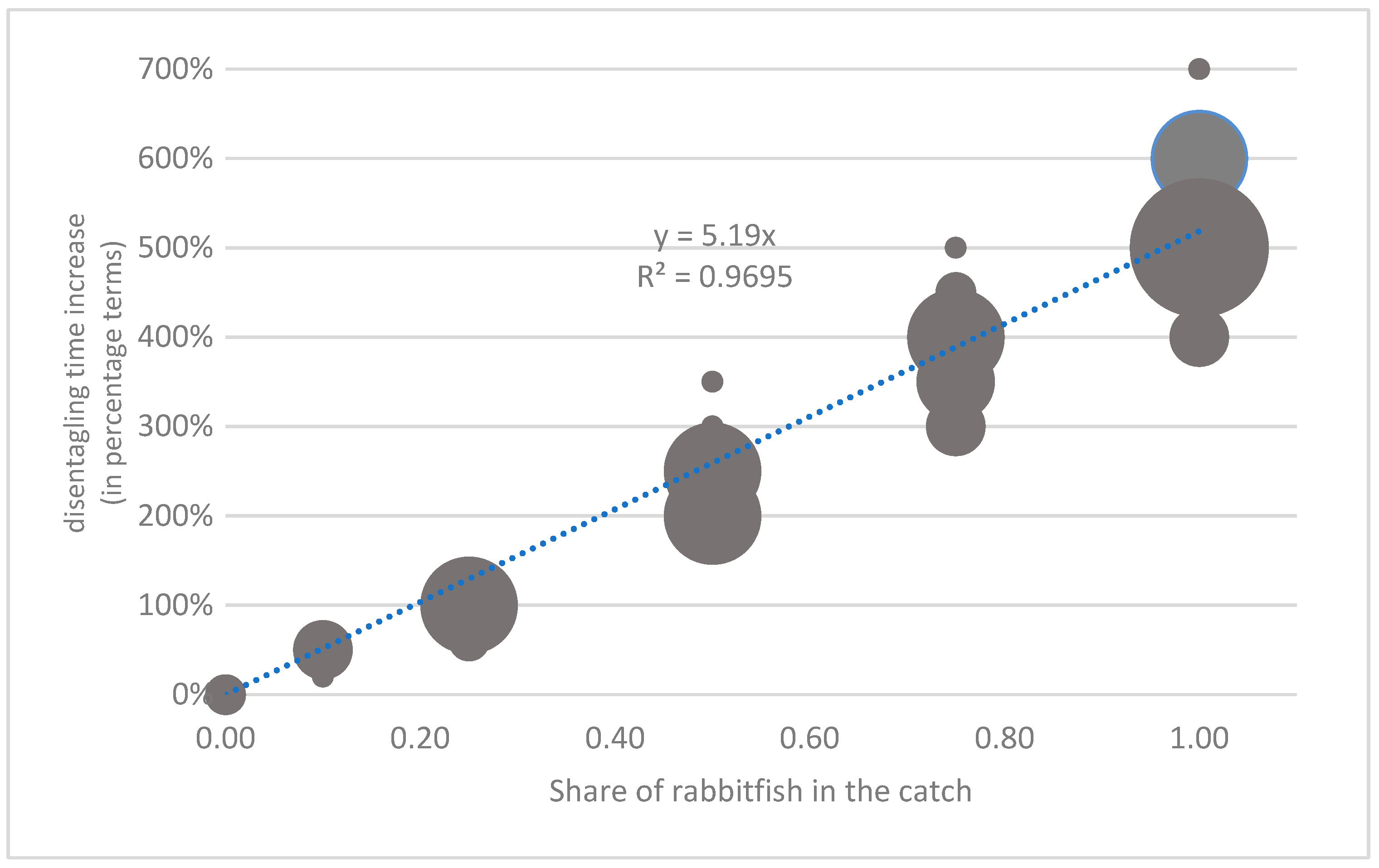 Fishes 08 00447 g004