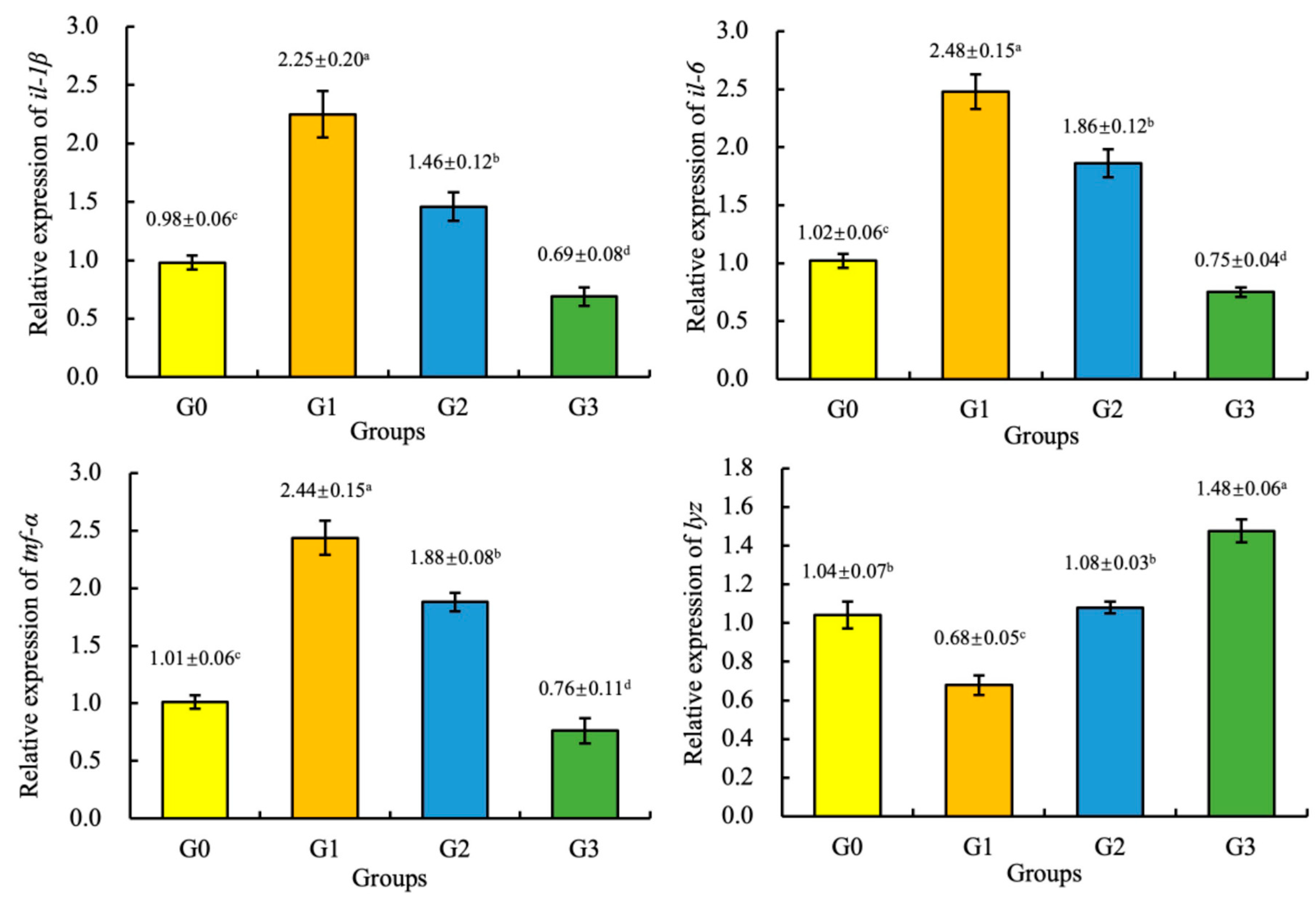 Fishes 08 00448 g002