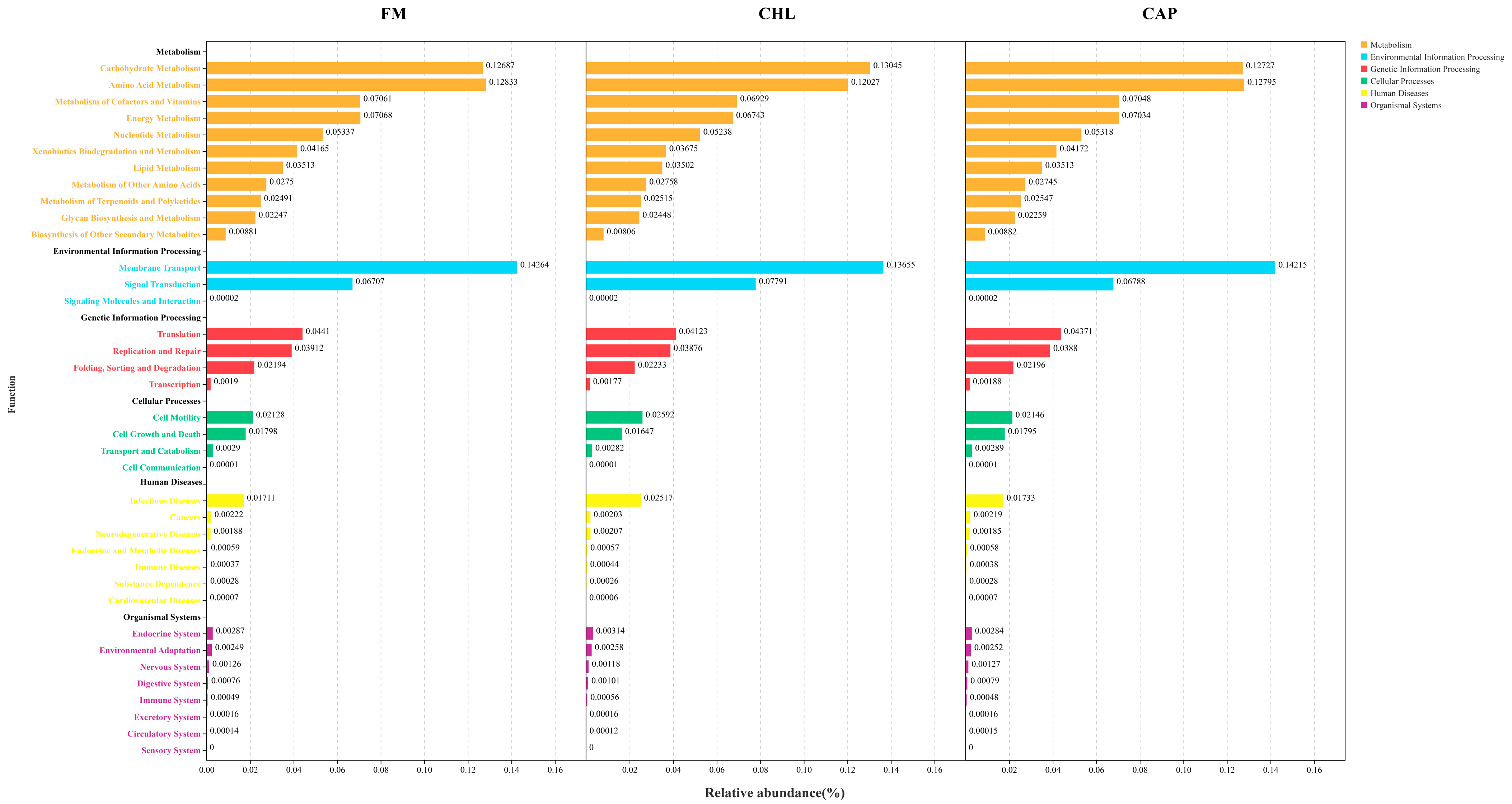 Fishes 08 00449 g007