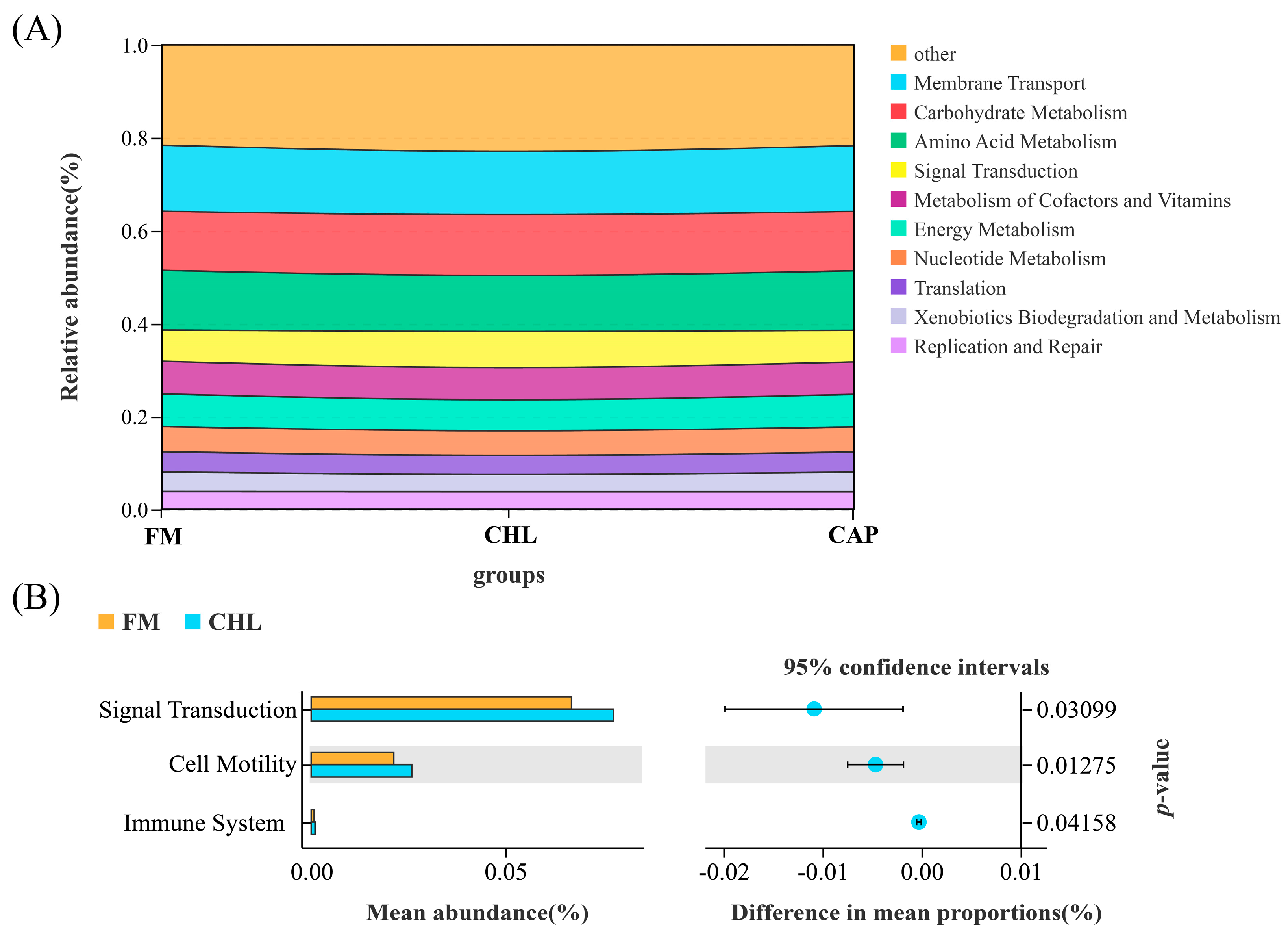 Fishes 08 00449 g008