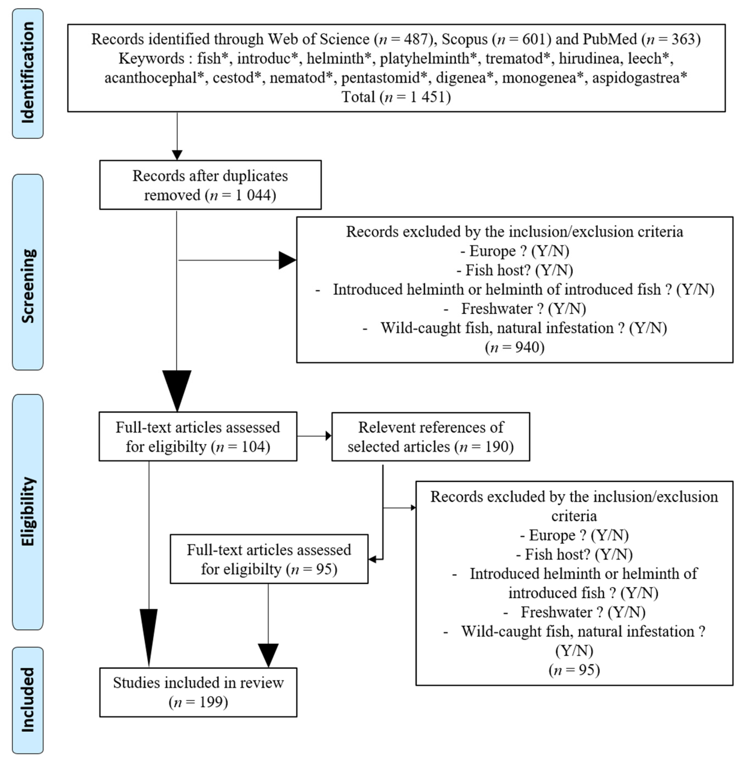 Fishes 08 00450 g002 Fishes 08 00450 g002