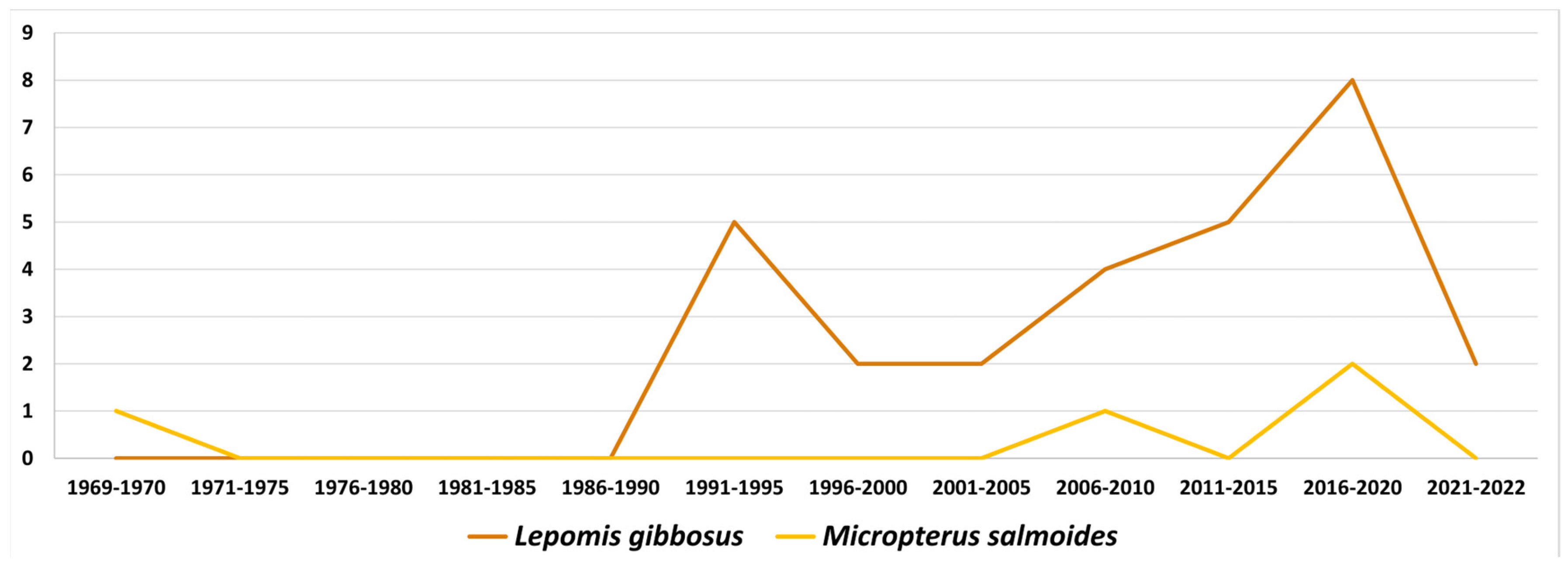 Fishes 08 00450 g003 Fishes 08 00450 g003