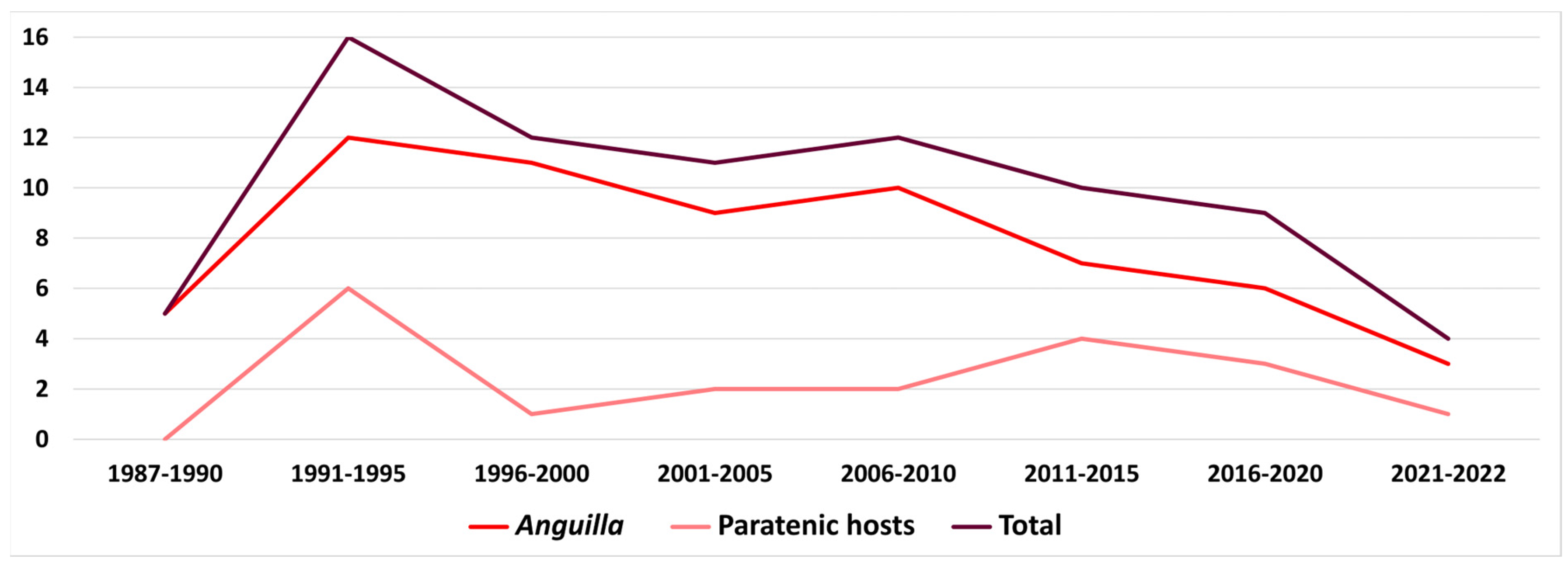 Fishes 08 00450 g005 Fishes 08 00450 g005