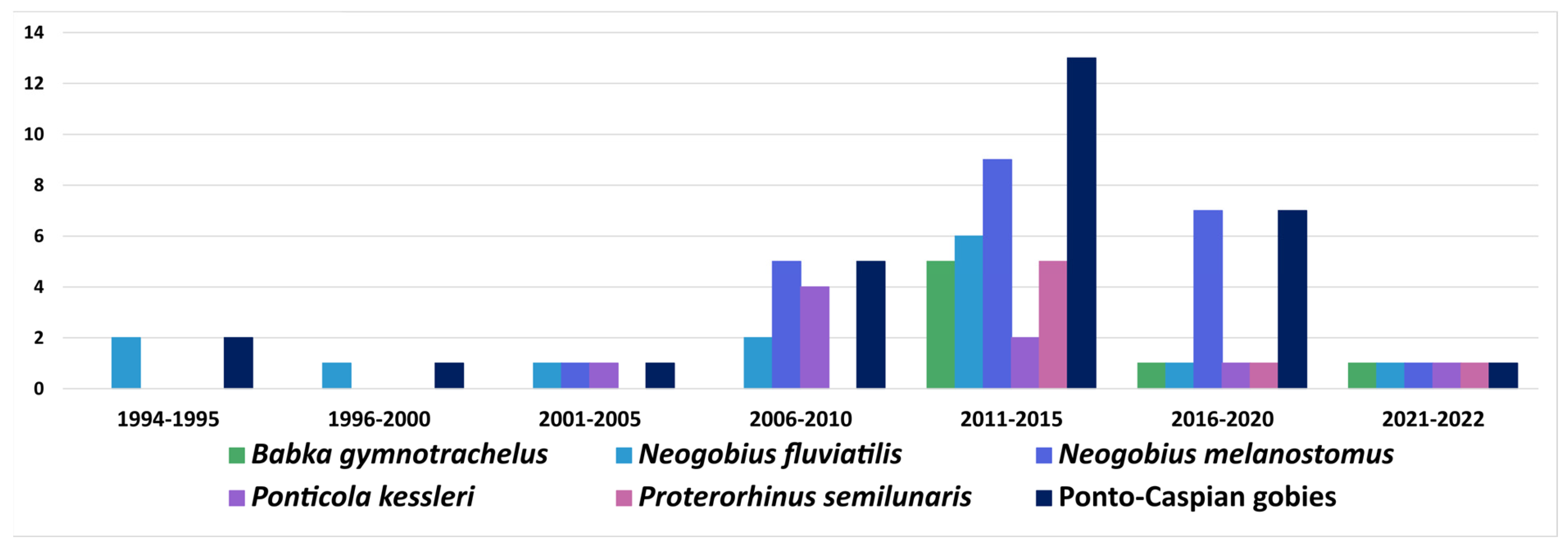 Fishes 08 00450 g007 Fishes 08 00450 g007