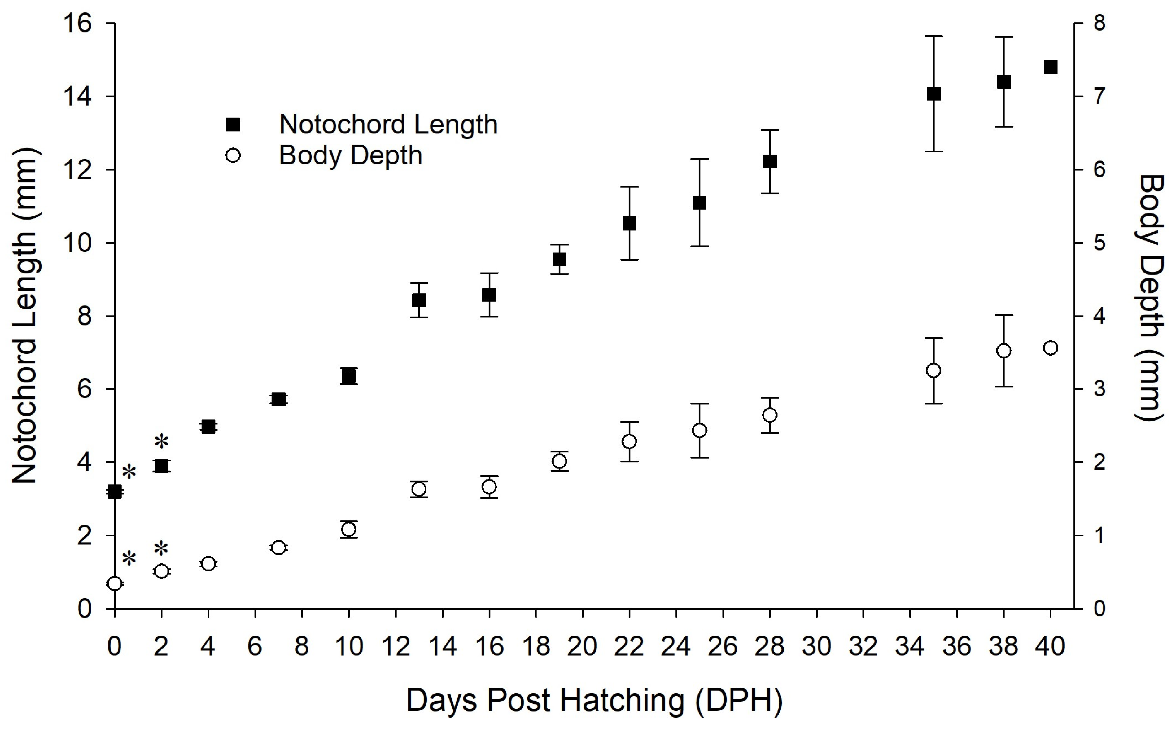 Fishes 08 00451 g007