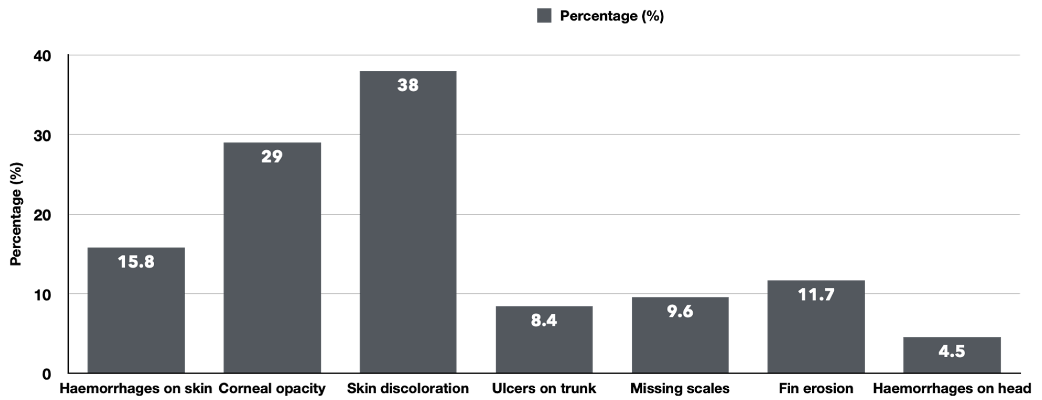 Fishes 08 00452 g003 Fishes 08 00452 g003