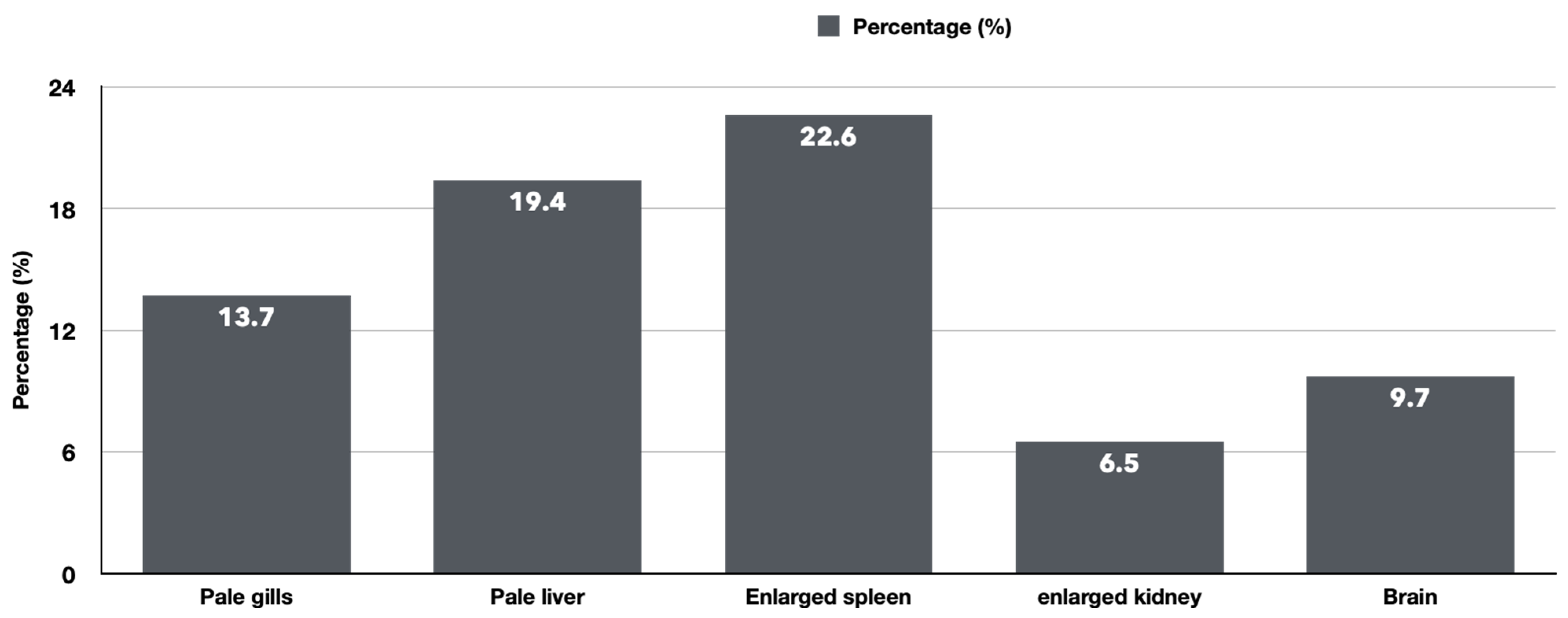 Fishes 08 00452 g004 Fishes 08 00452 g004