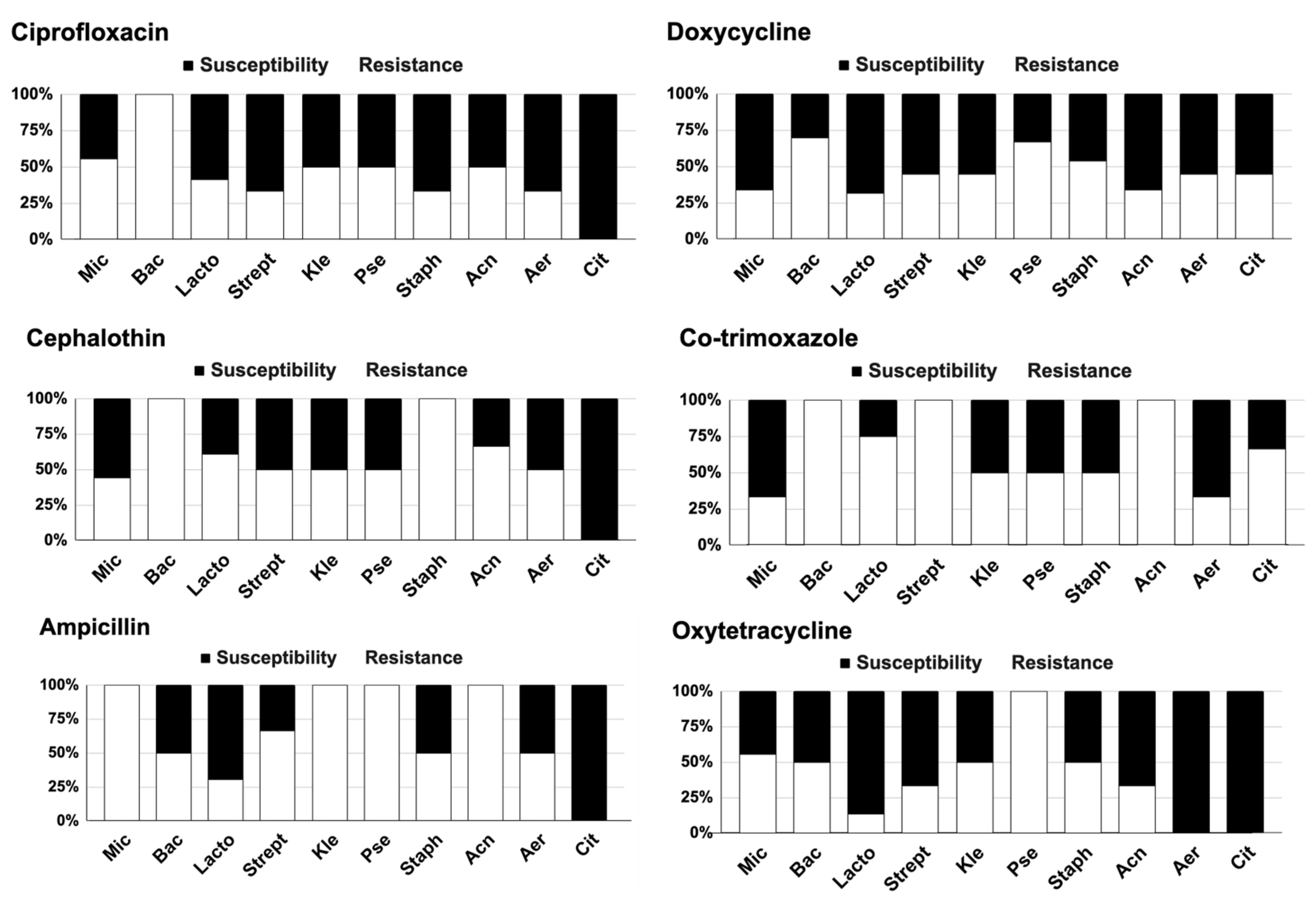 Fishes 08 00452 g005 Fishes 08 00452 g005