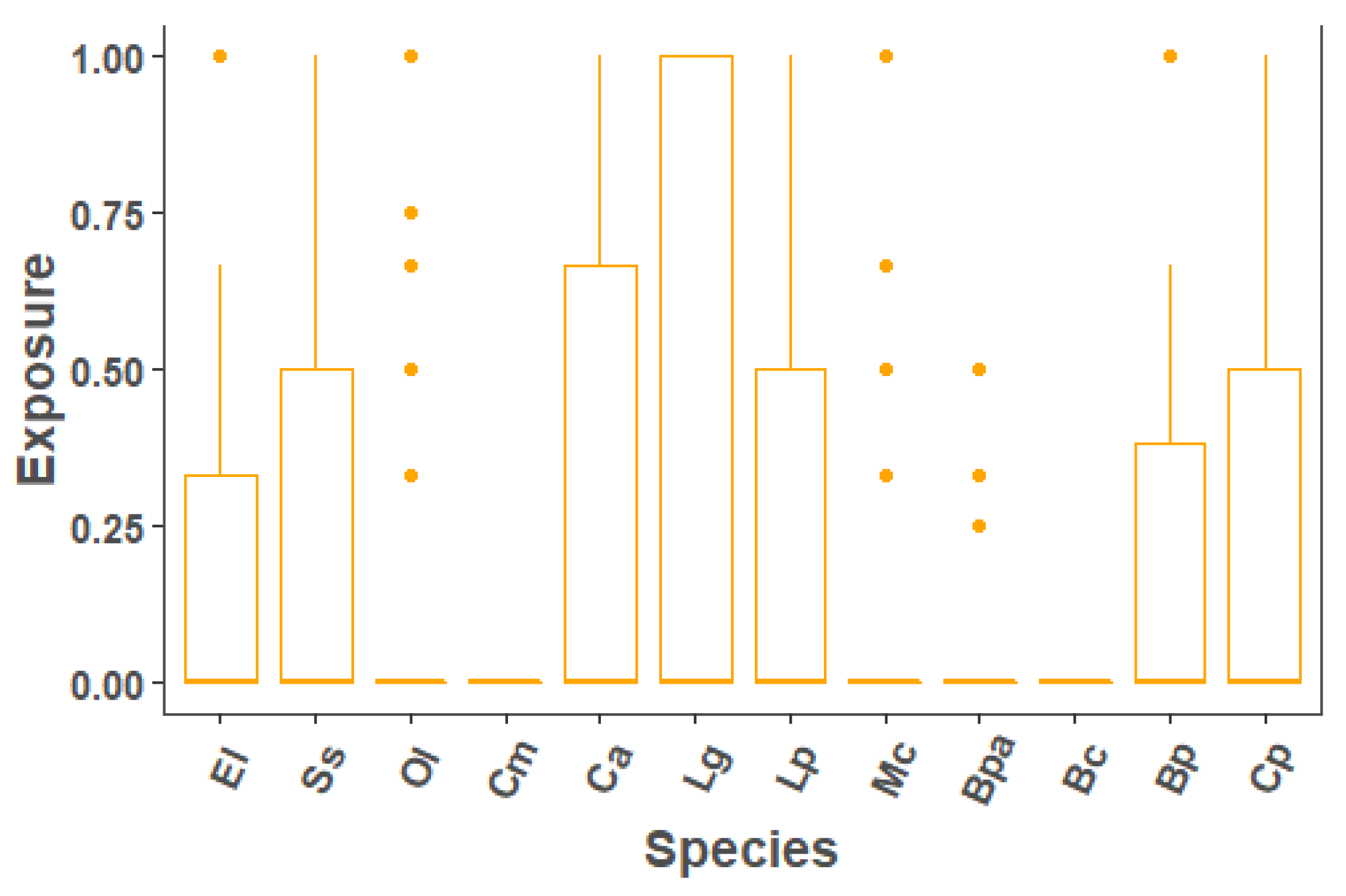 Fishes 08 00453 g006
