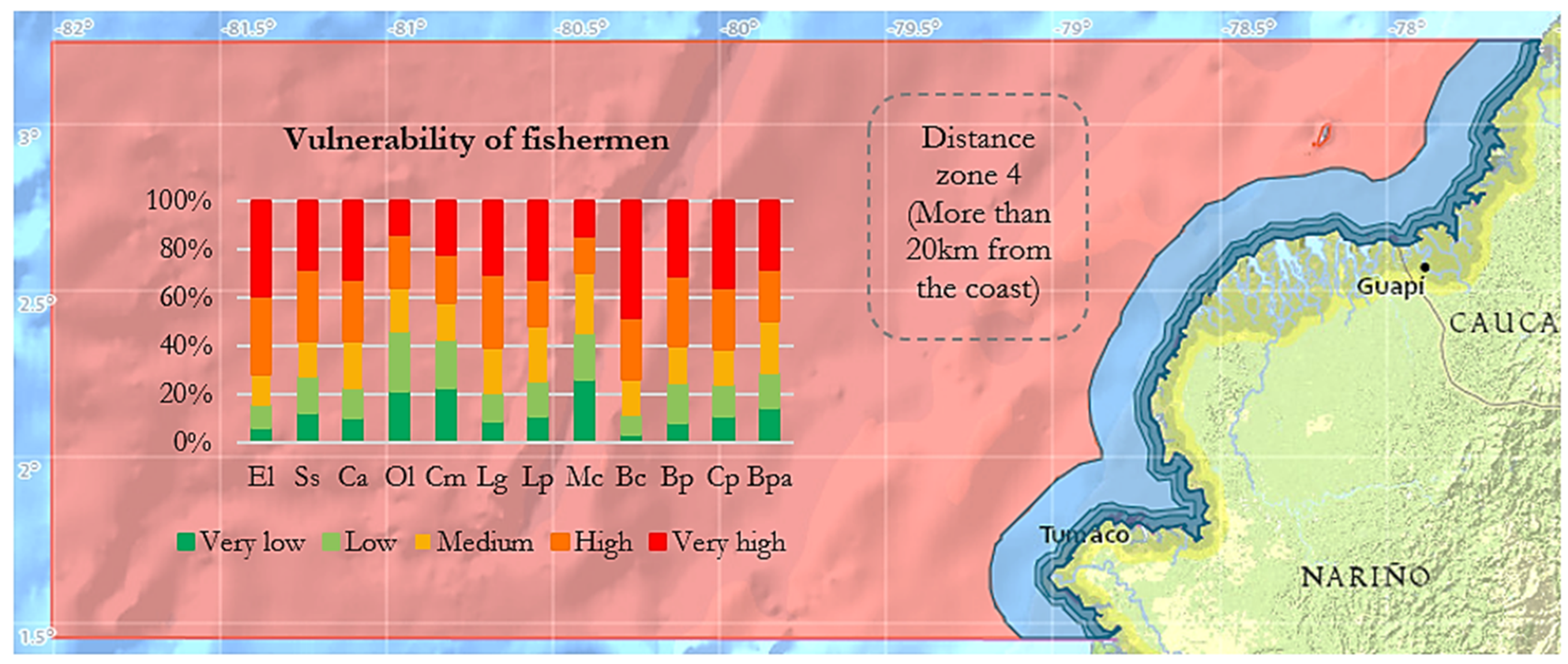 Fishes 08 00453 g010