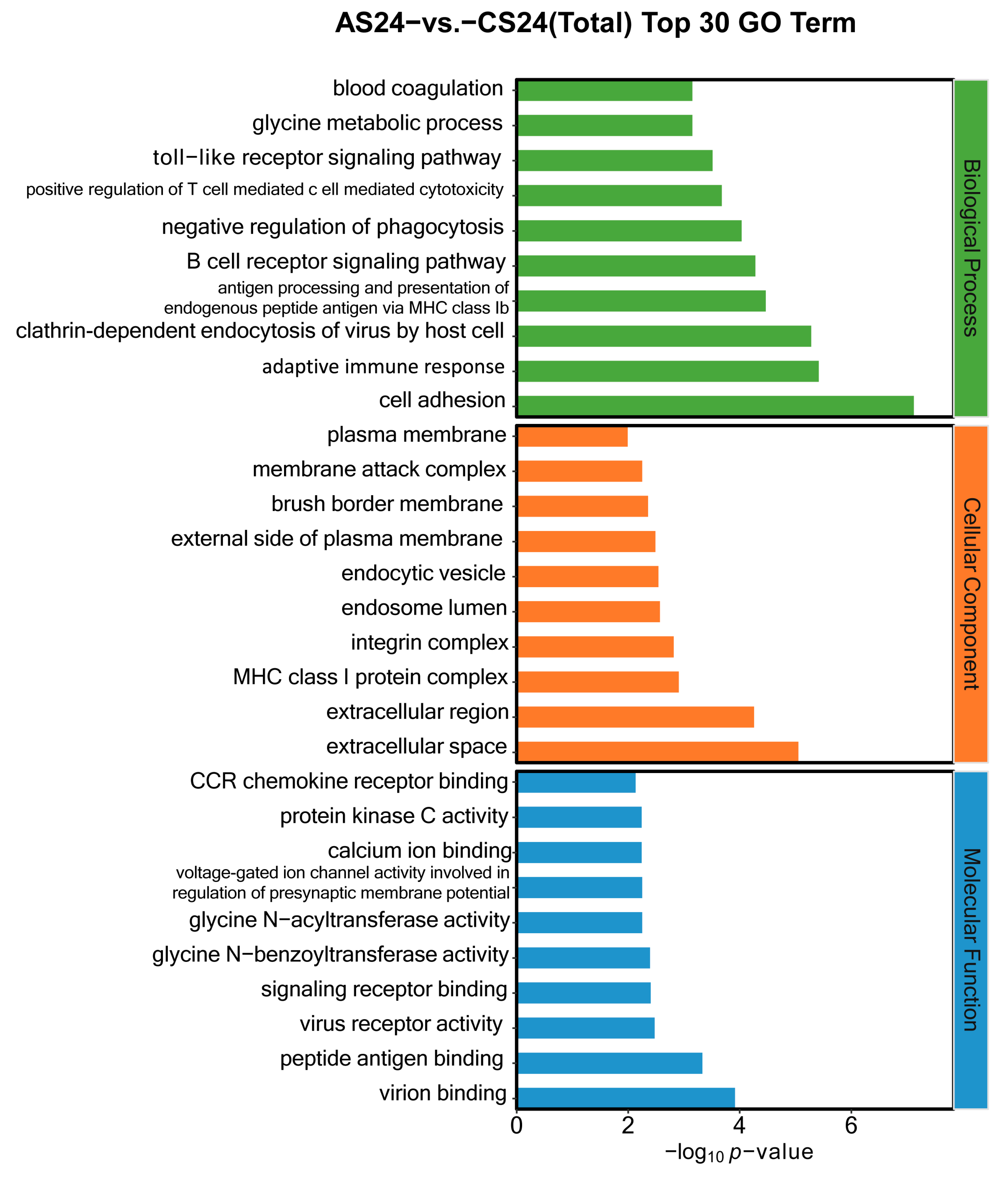 Fishes 08 00454 g002