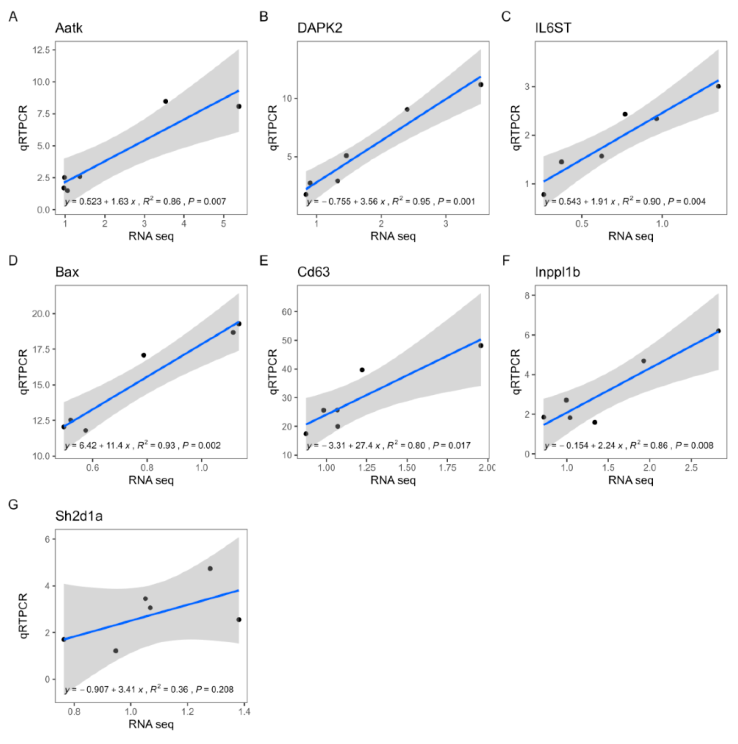 Fishes 08 00454 g005