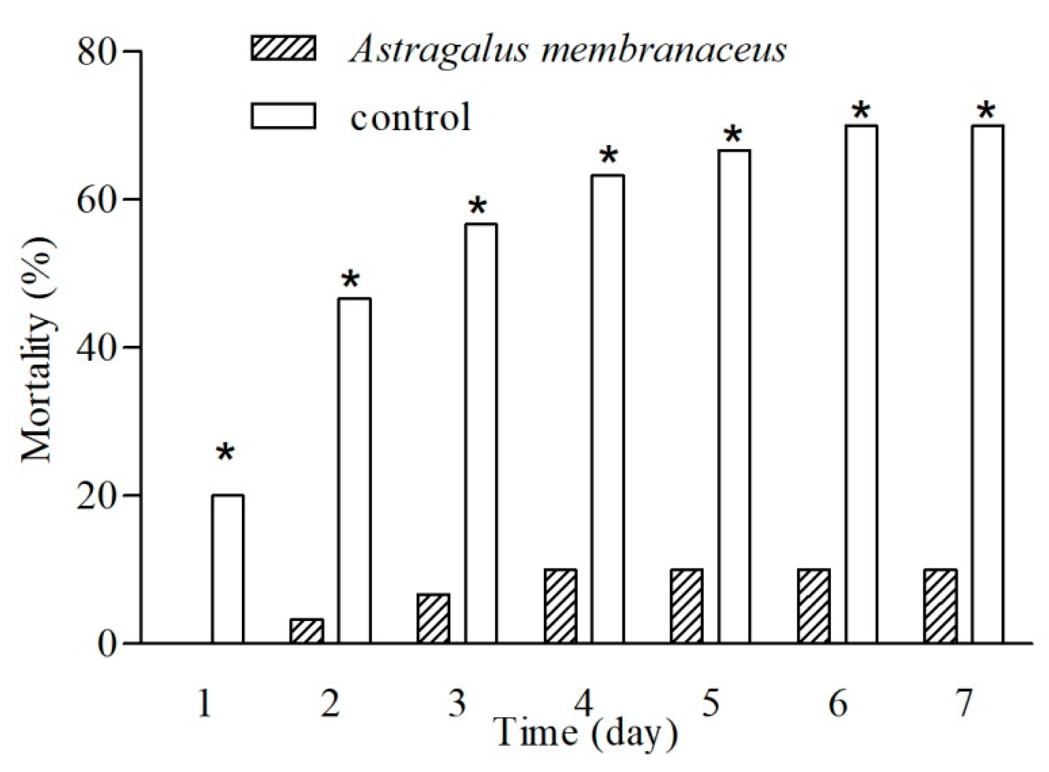 Fishes 08 00454 g006