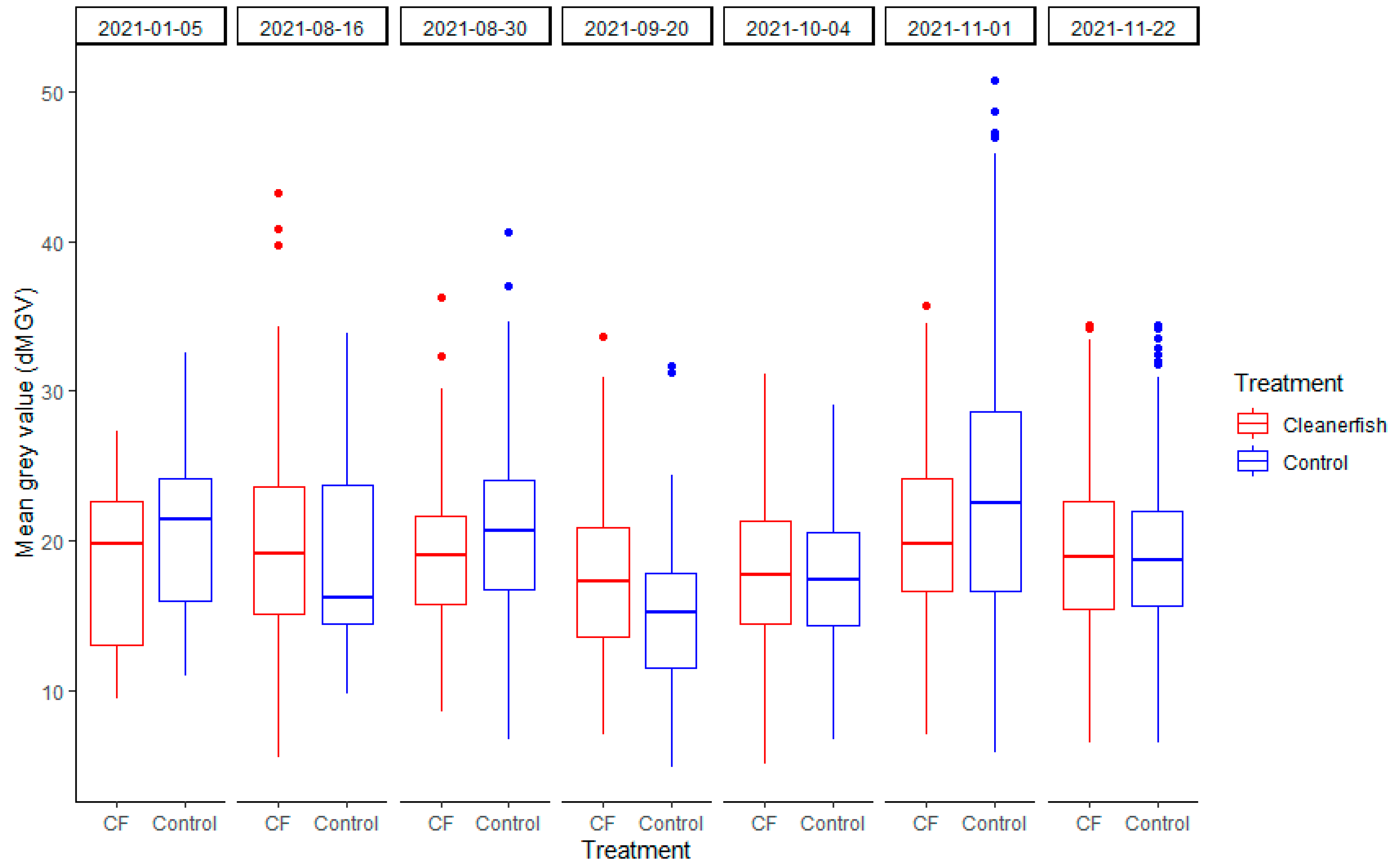 Fishes 08 00455 g003