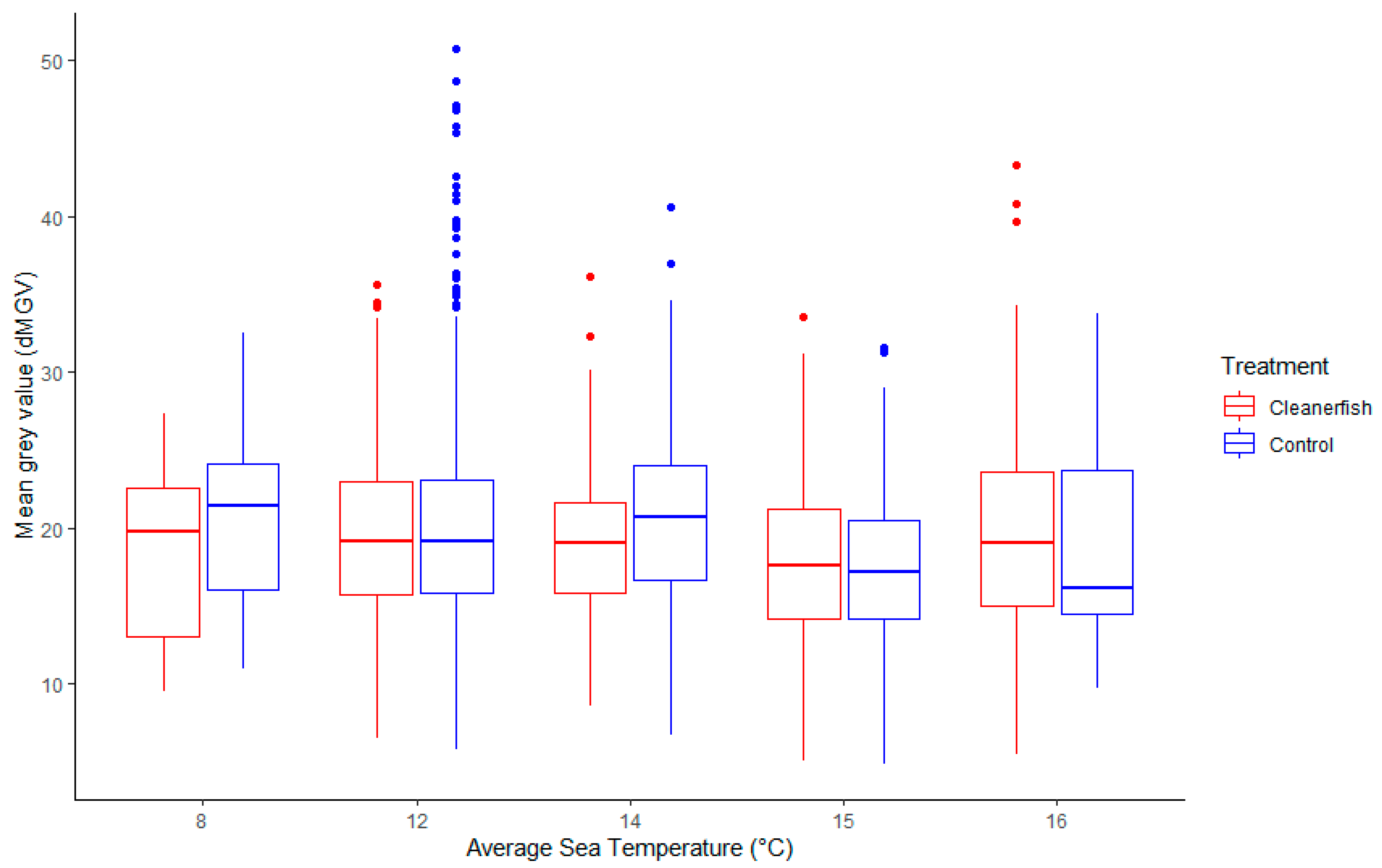 Fishes 08 00455 g004