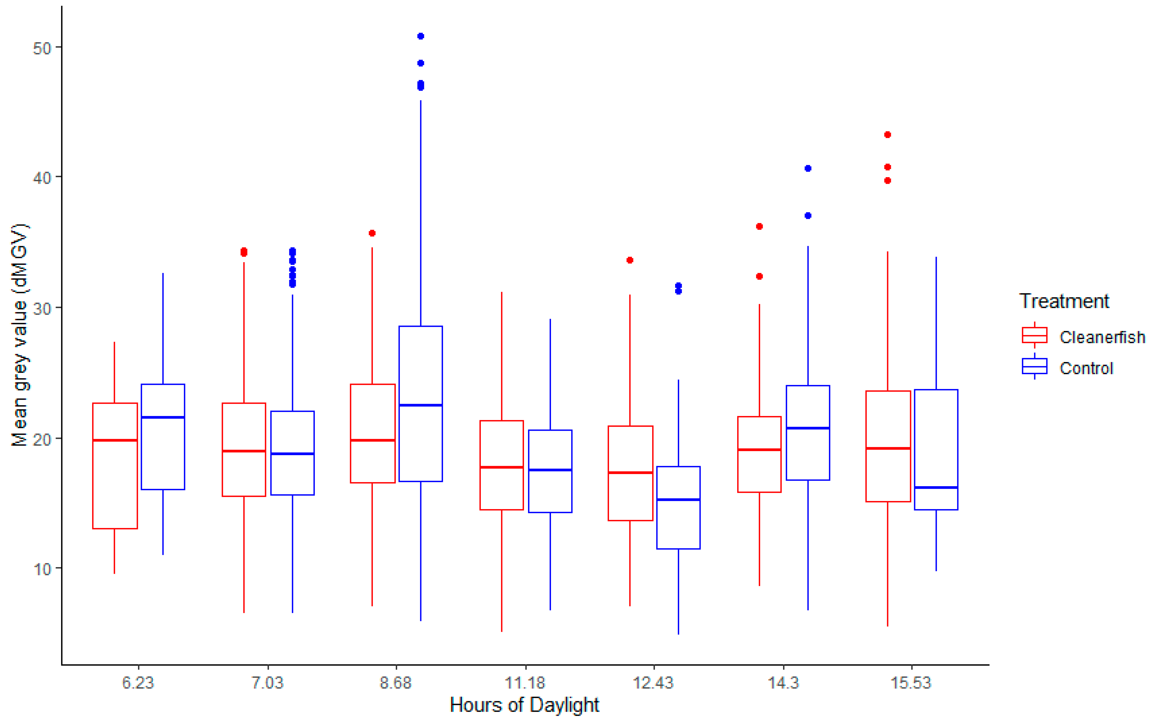 Fishes 08 00455 g005