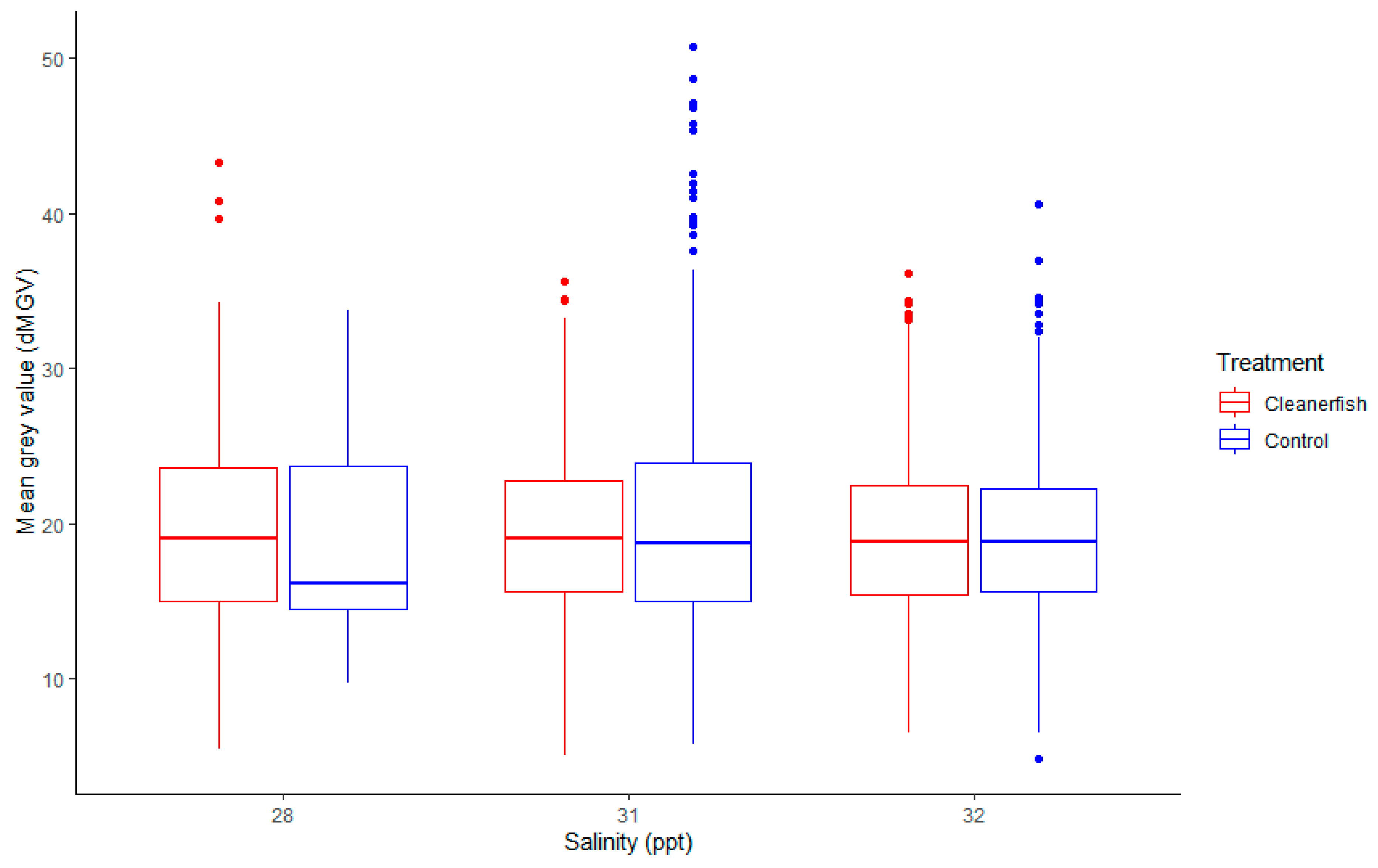 Fishes 08 00455 g006