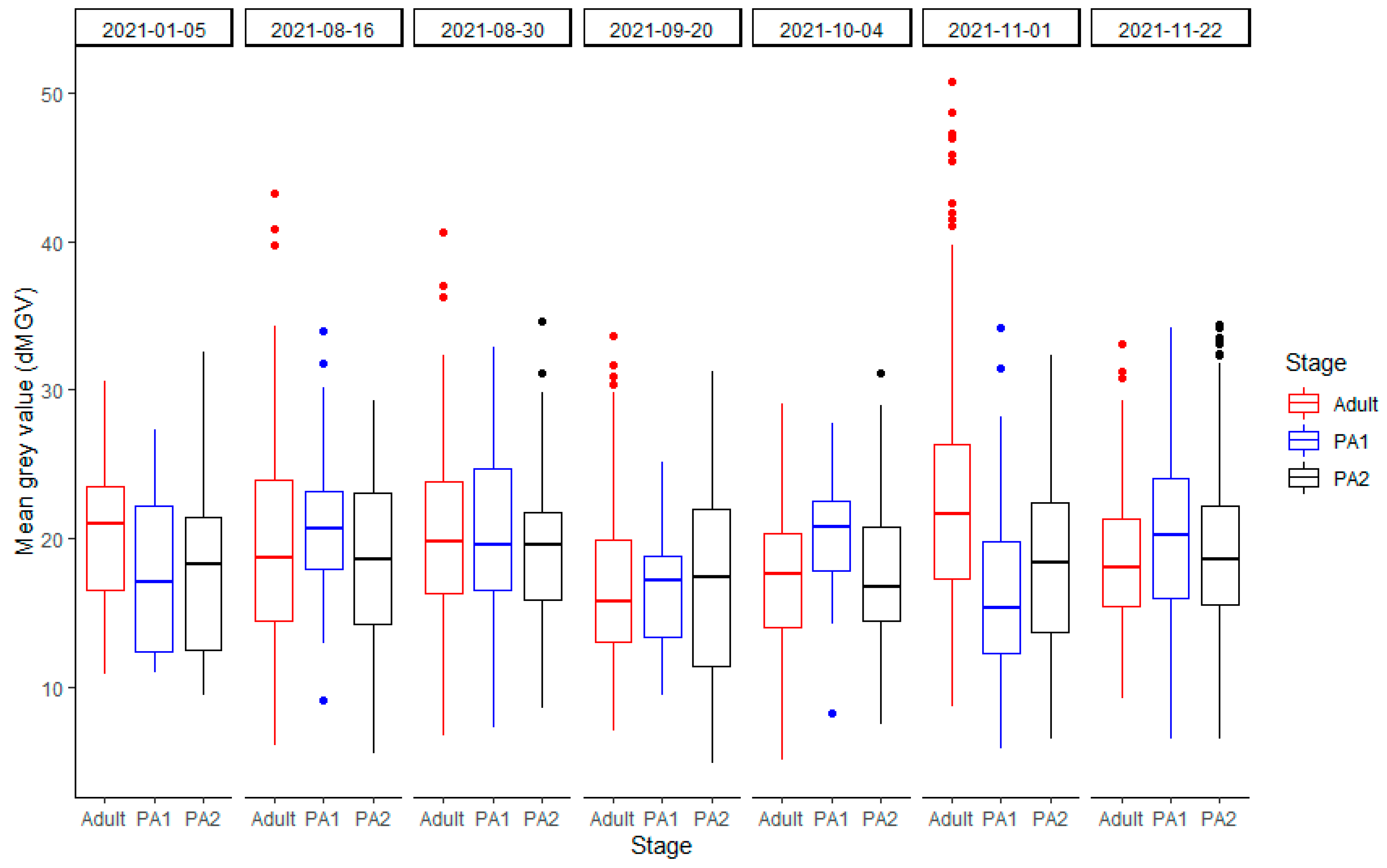 Fishes 08 00455 g007