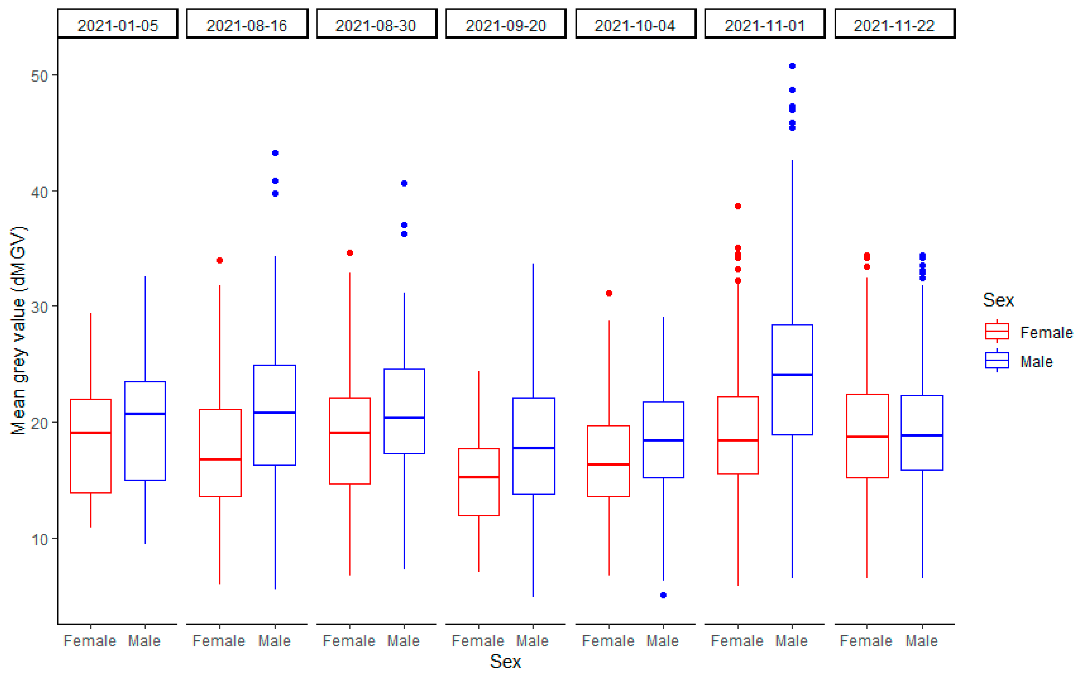 Fishes 08 00455 g008