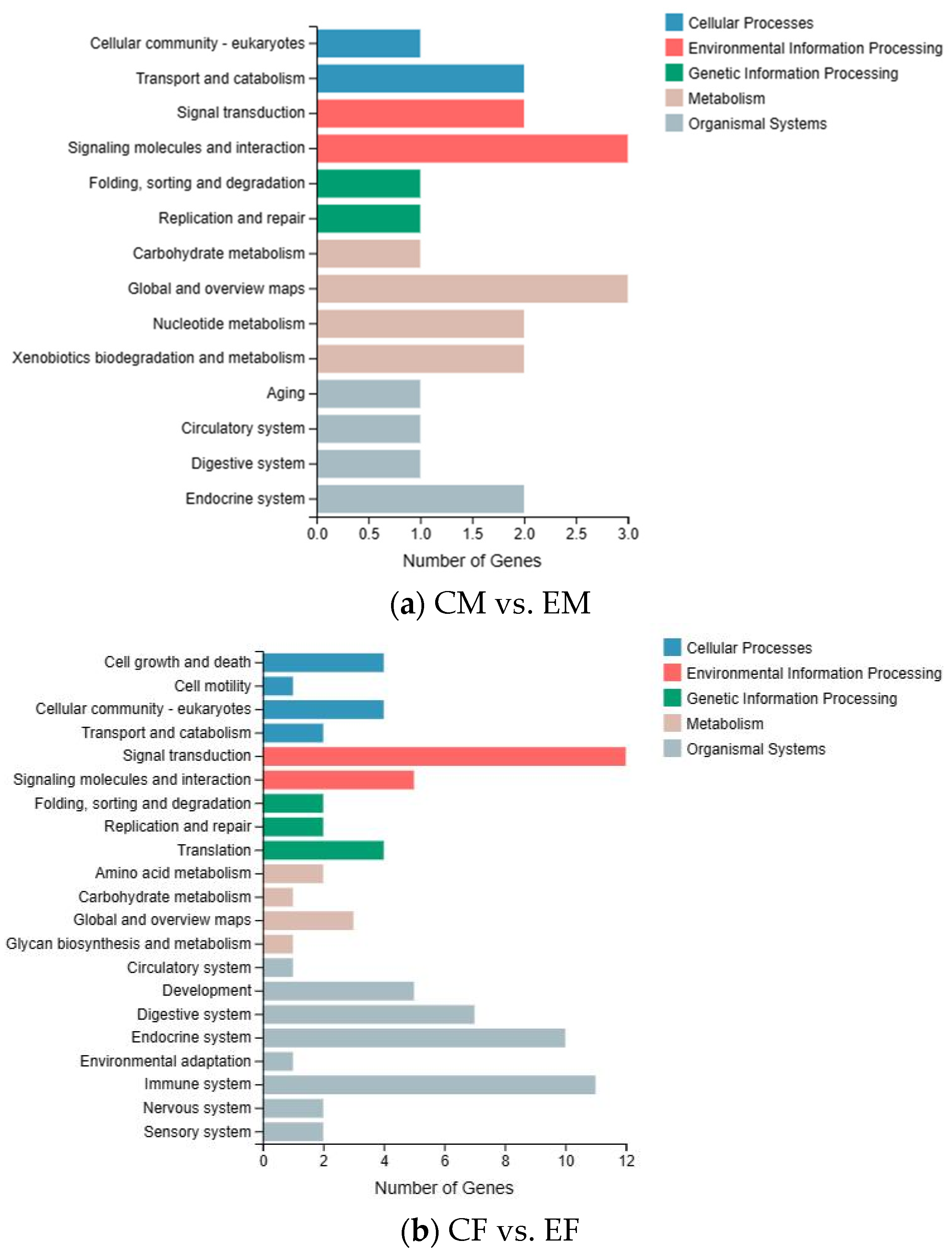 Fishes 08 00456 g002