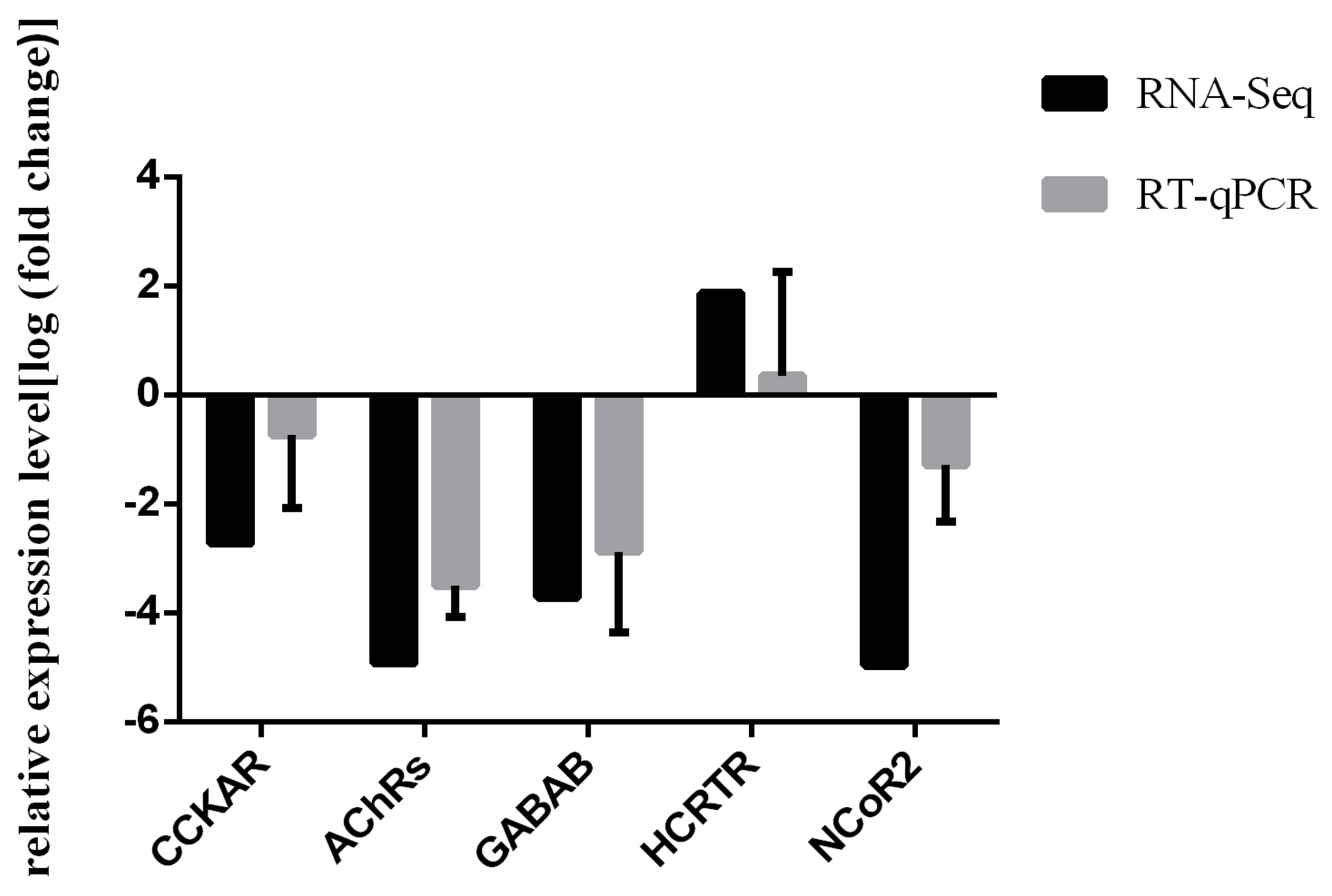 Fishes 08 00456 g005