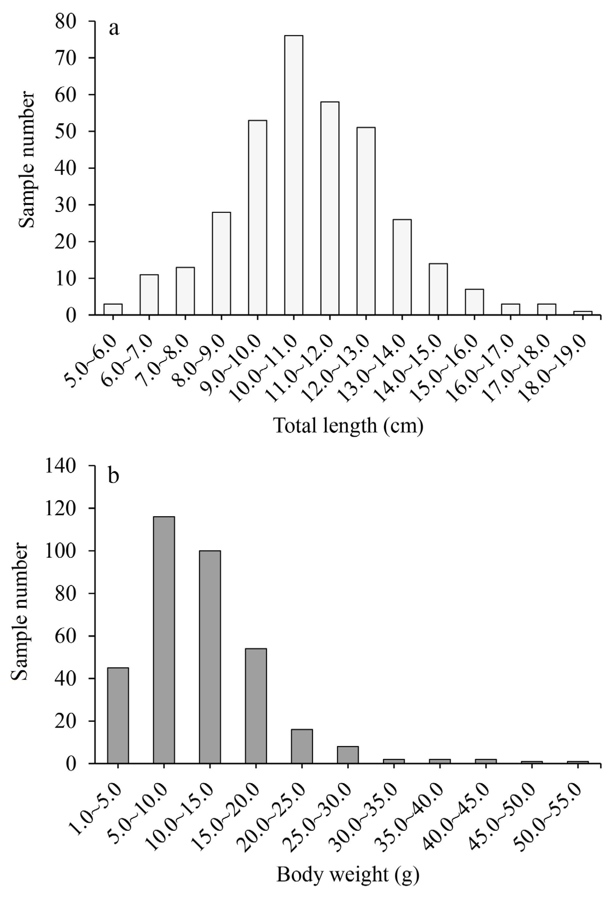 Fishes 08 00457 g003