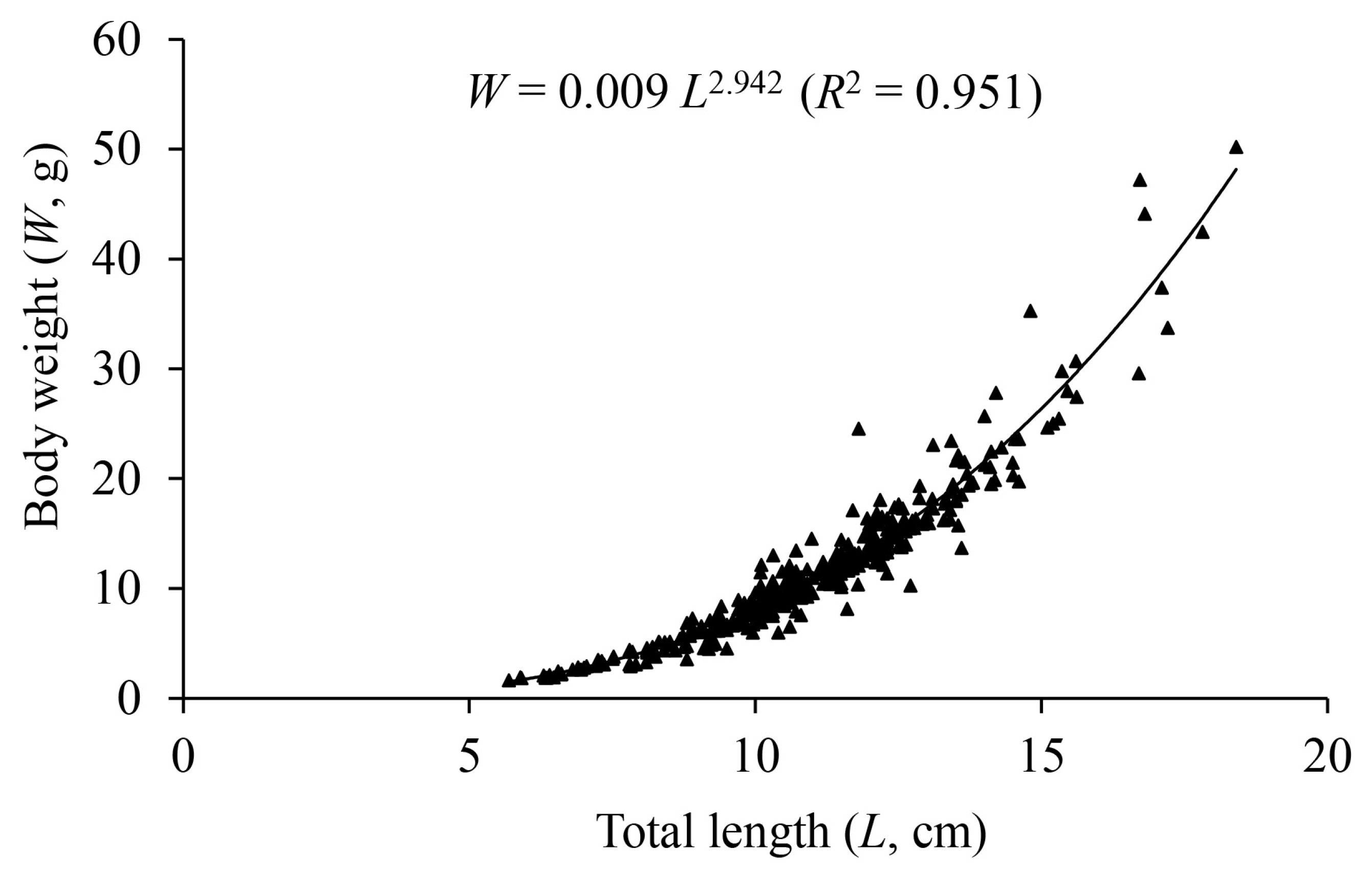 Fishes 08 00457 g005