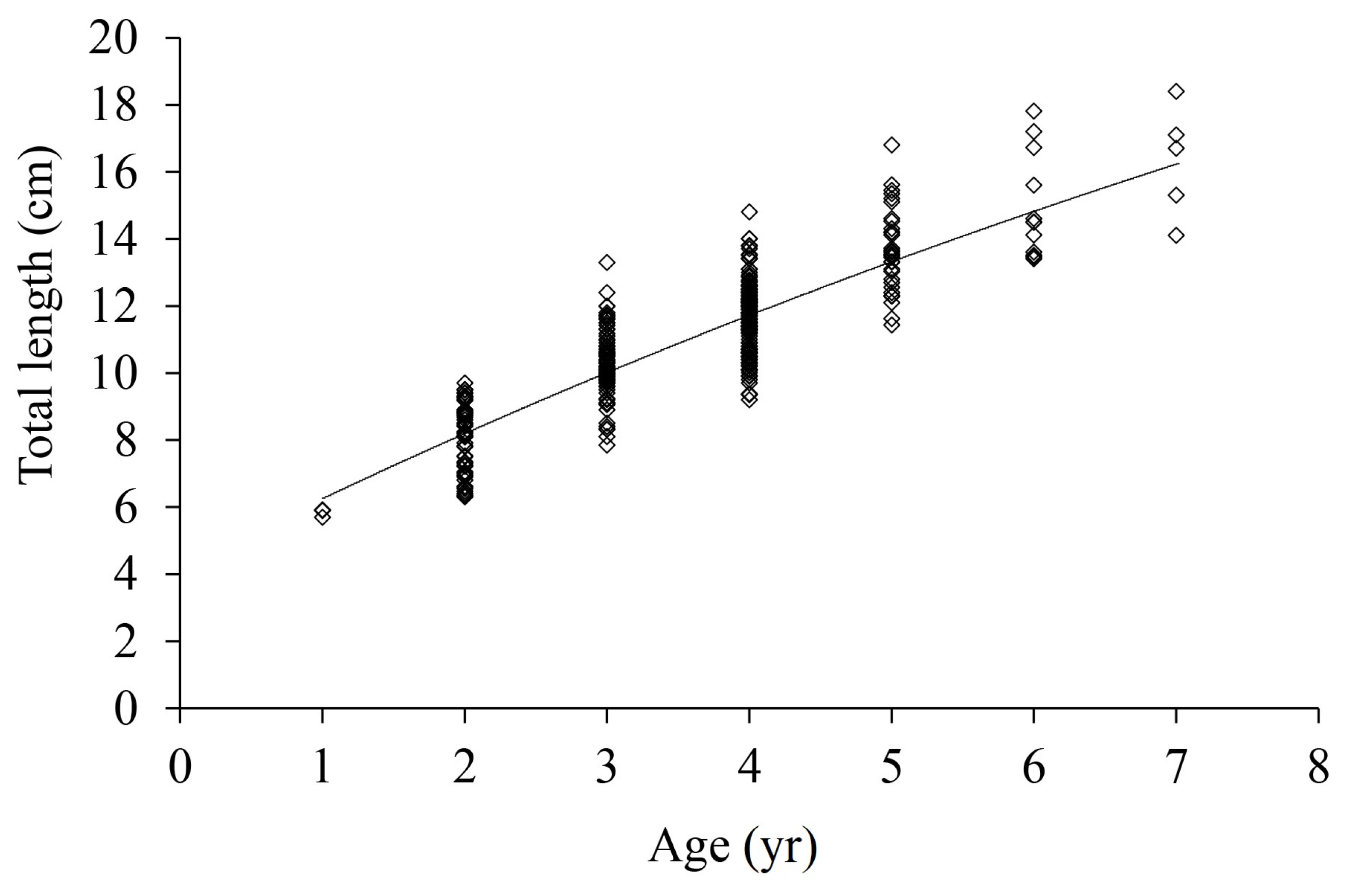 Fishes 08 00457 g006
