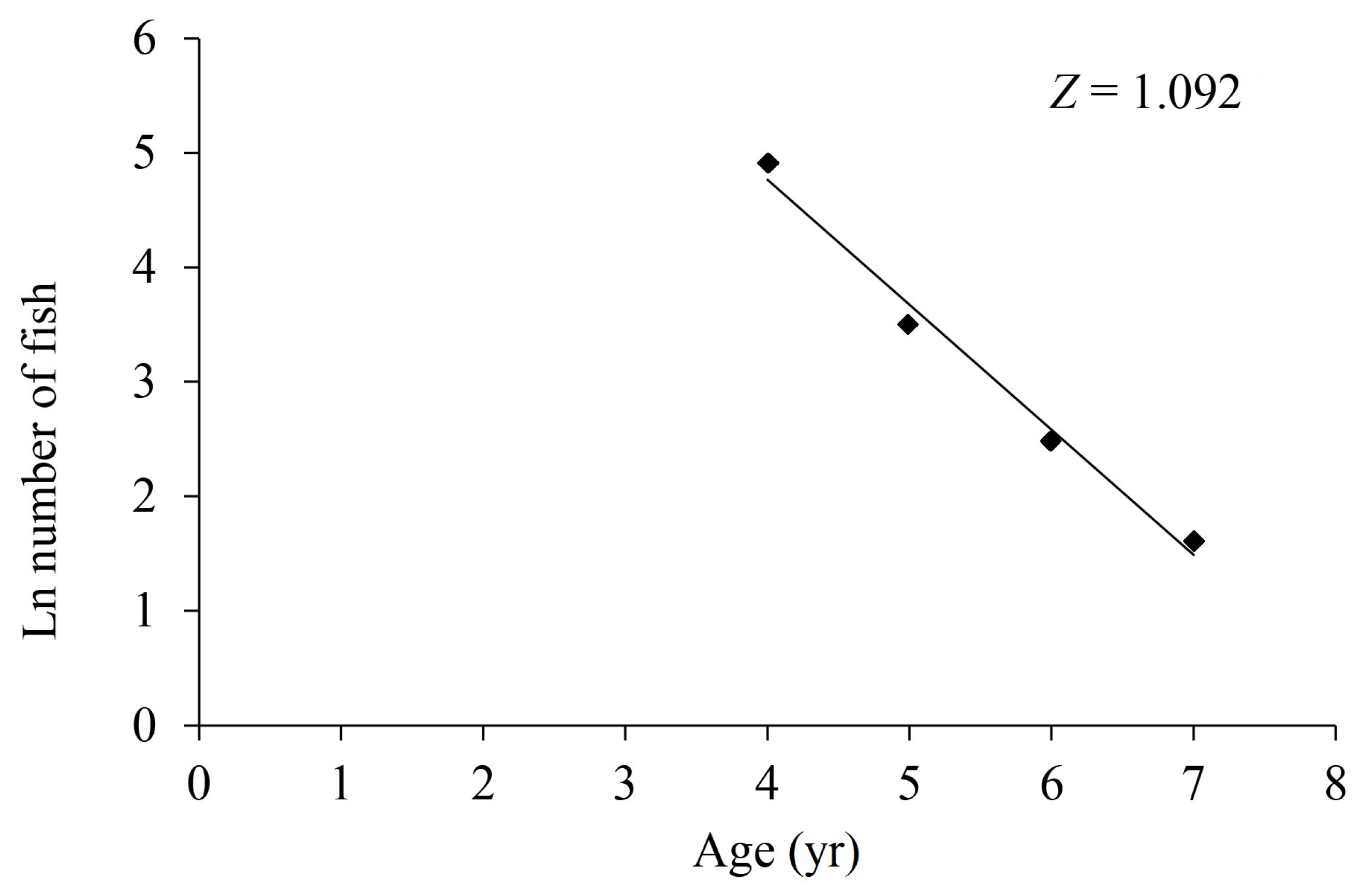 Fishes 08 00457 g007