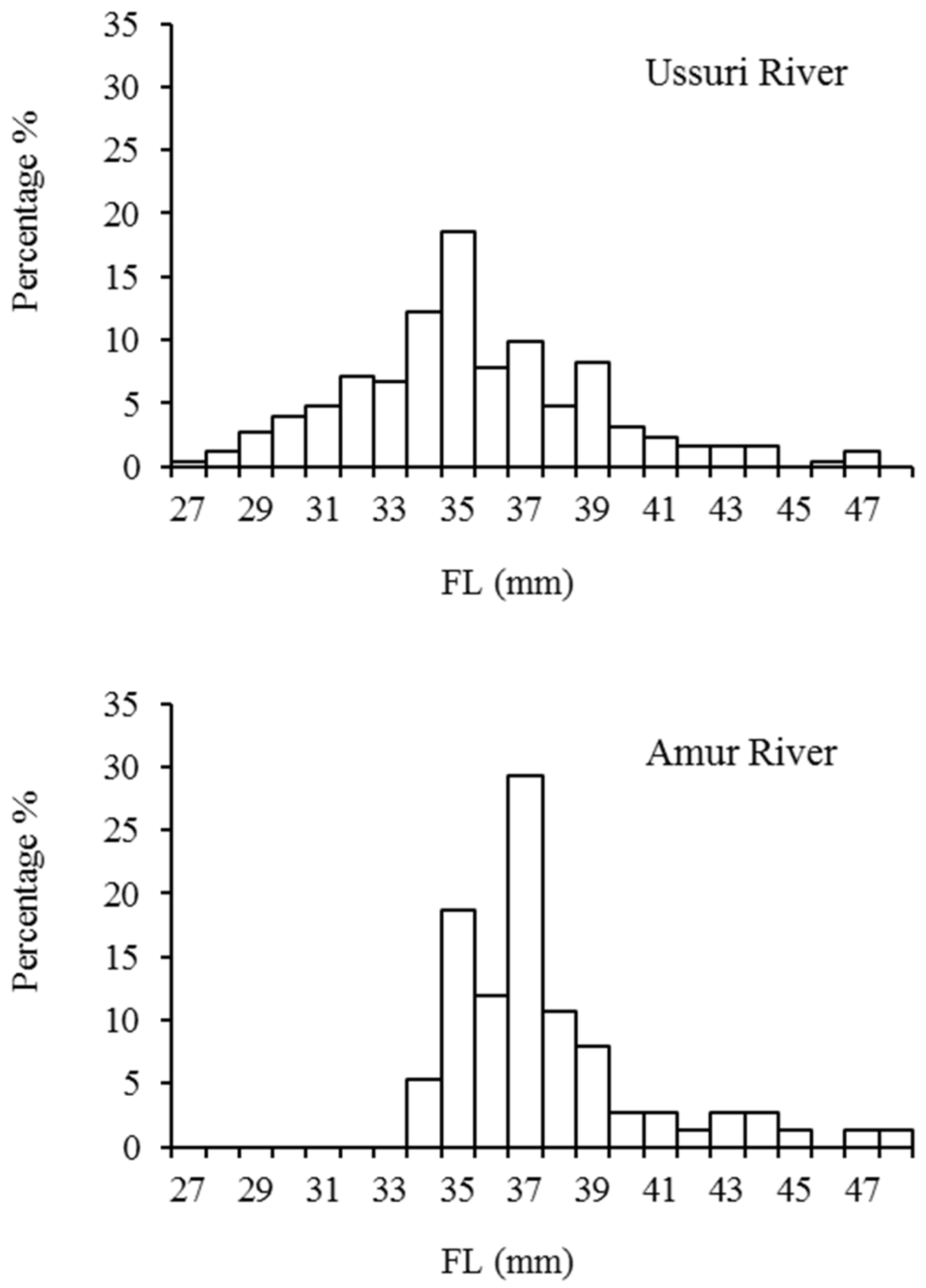 Fishes 08 00458 g003