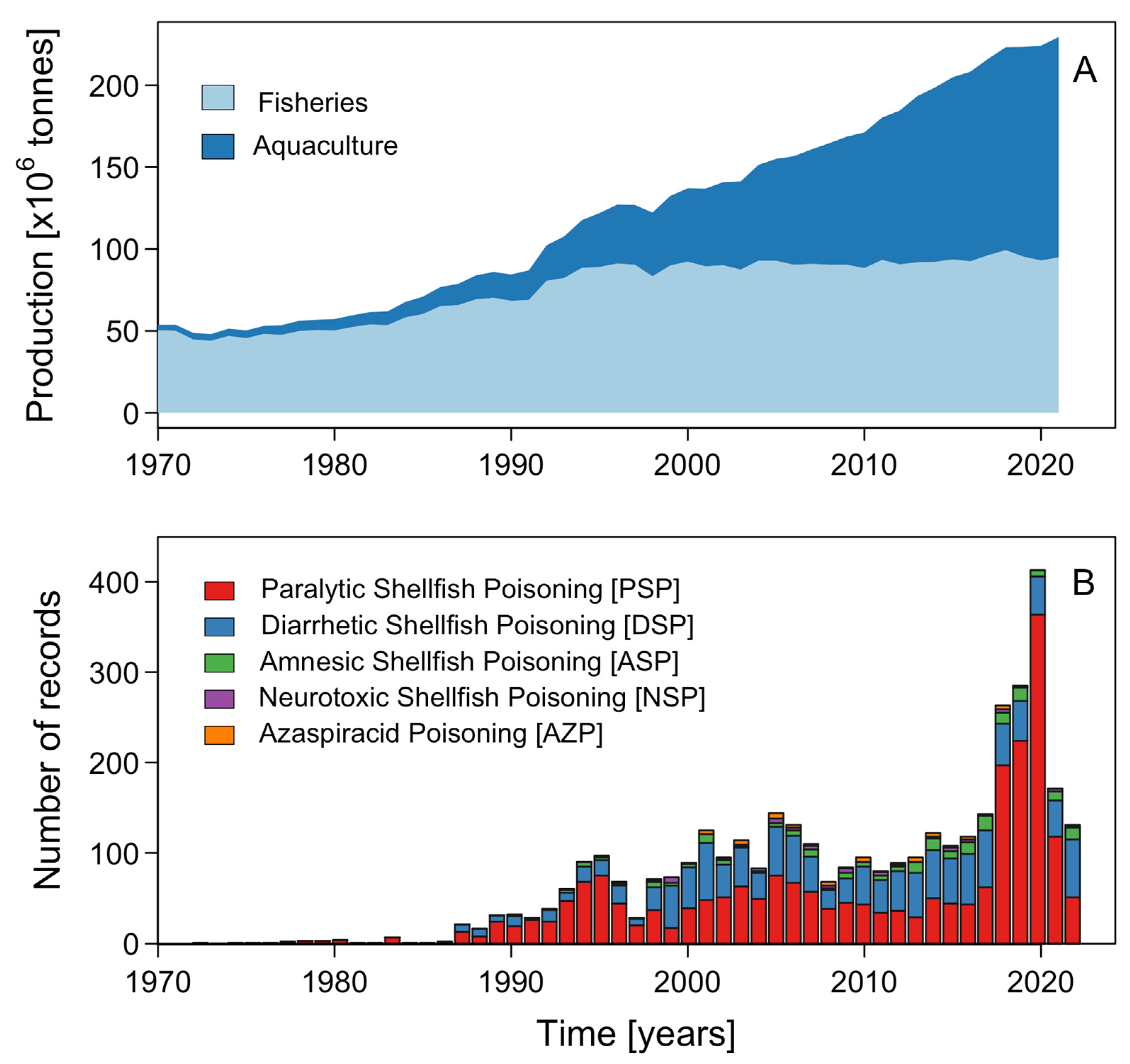 Fishes 08 00461 g001